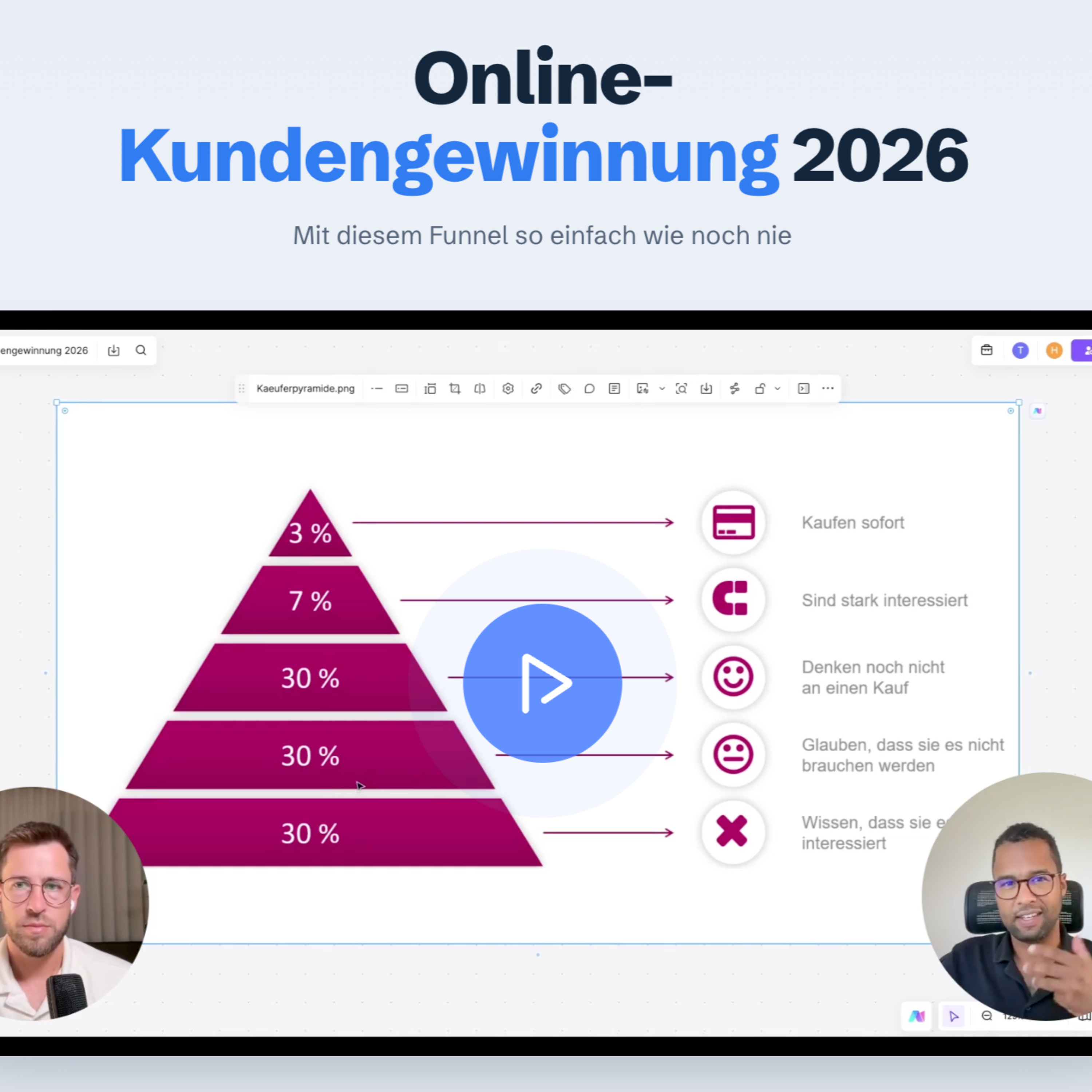 Easy Online Kunden gewinnen in 2026 - Der Funnel! episode artwork