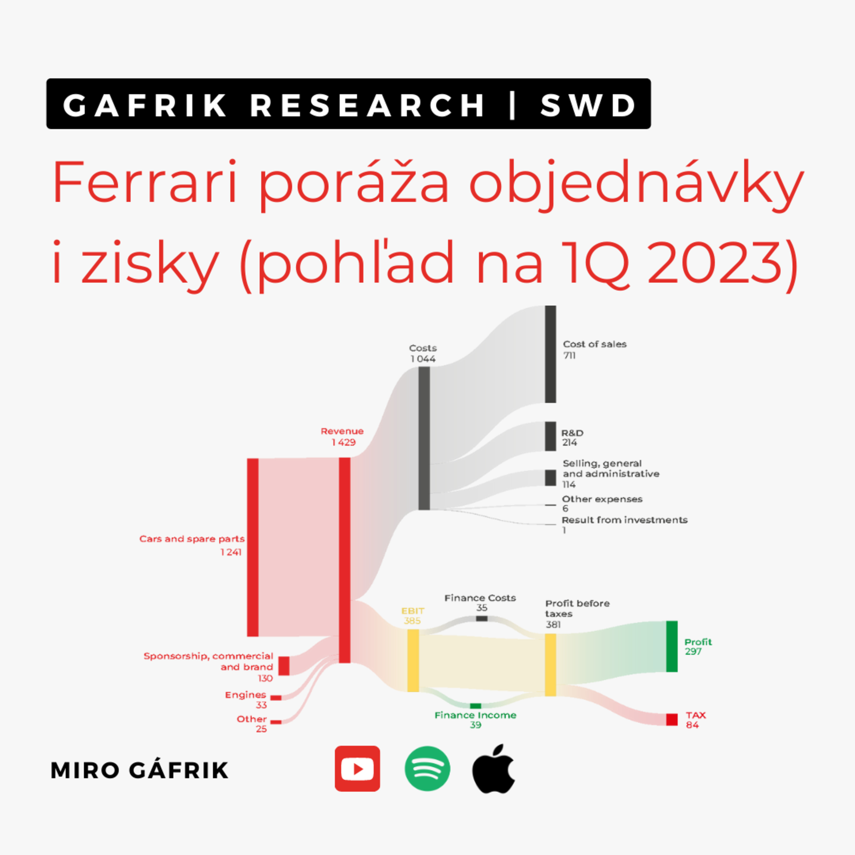 Gafrik Research Podcast