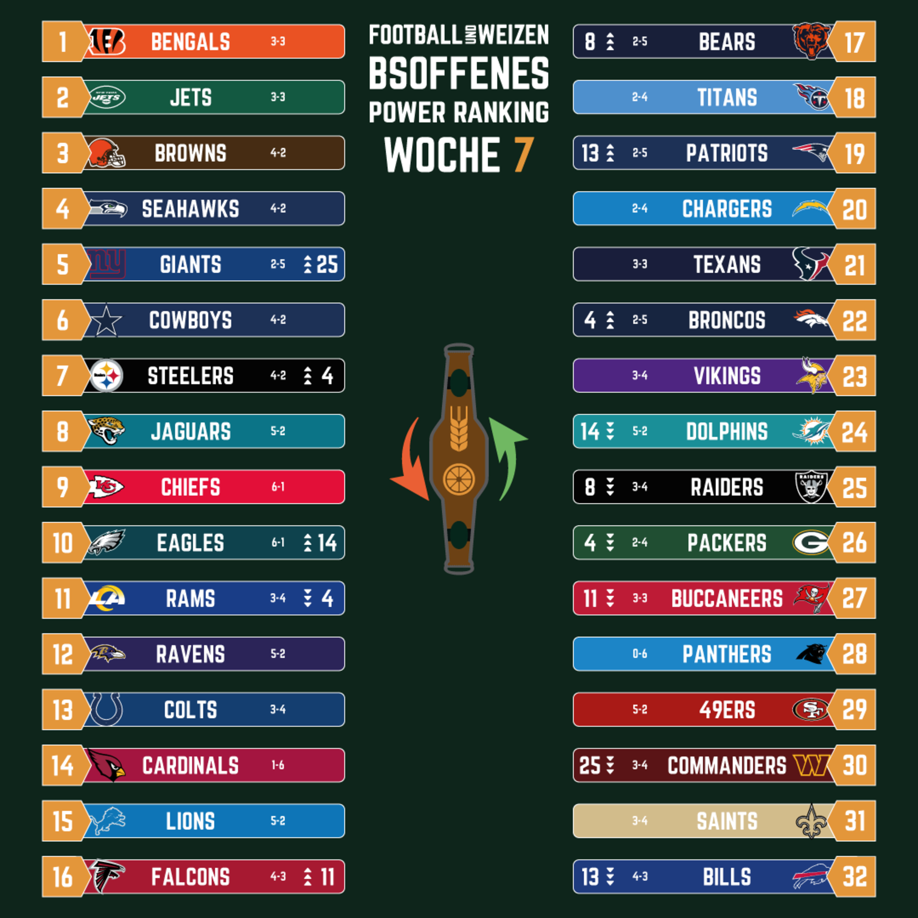 S5 E8 | Böhm Solo | Weizenreview NFL Woche 7 episode artwork