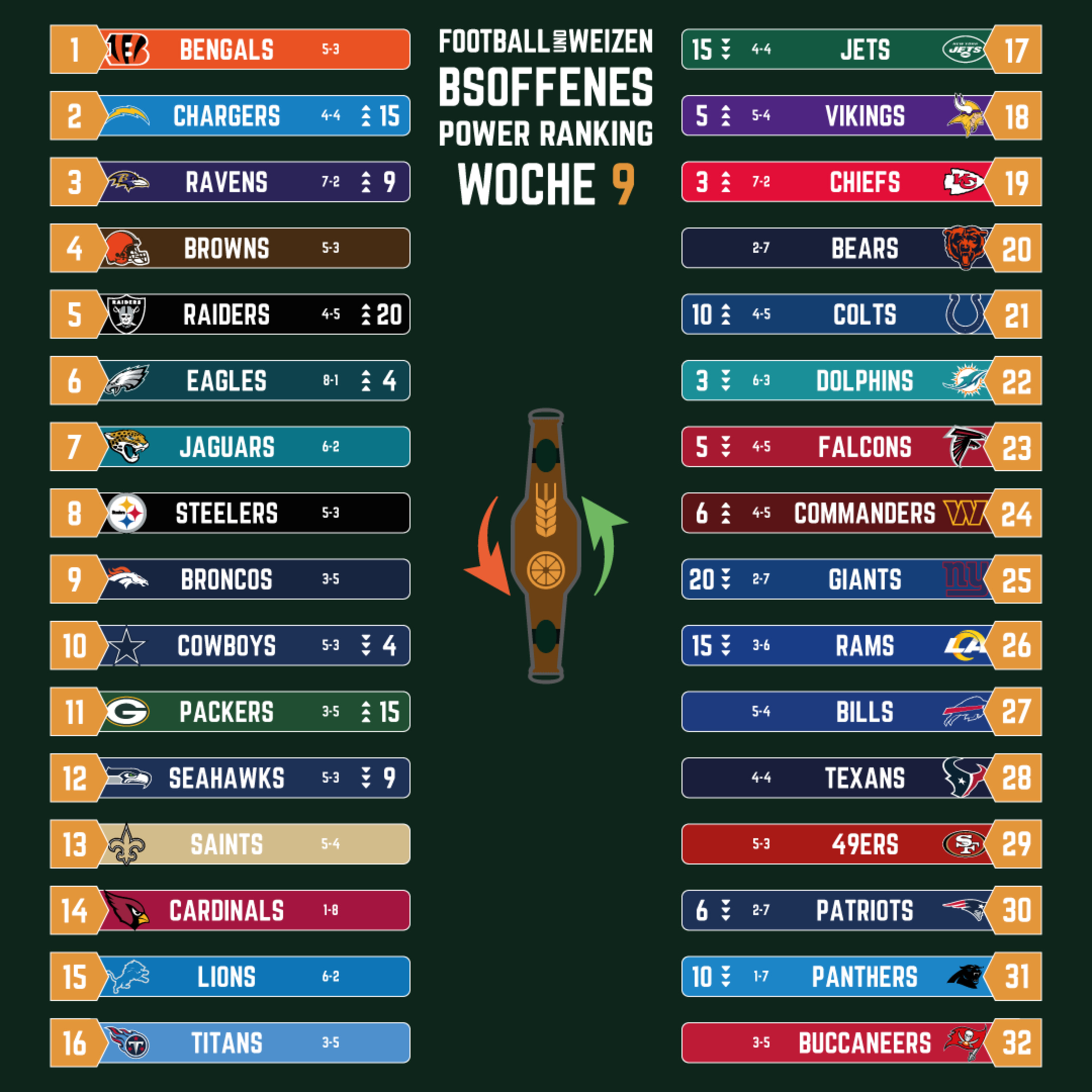 Ein halber Liter ist zu wenig! | NFL Weizenreview Woche 9 episode artwork