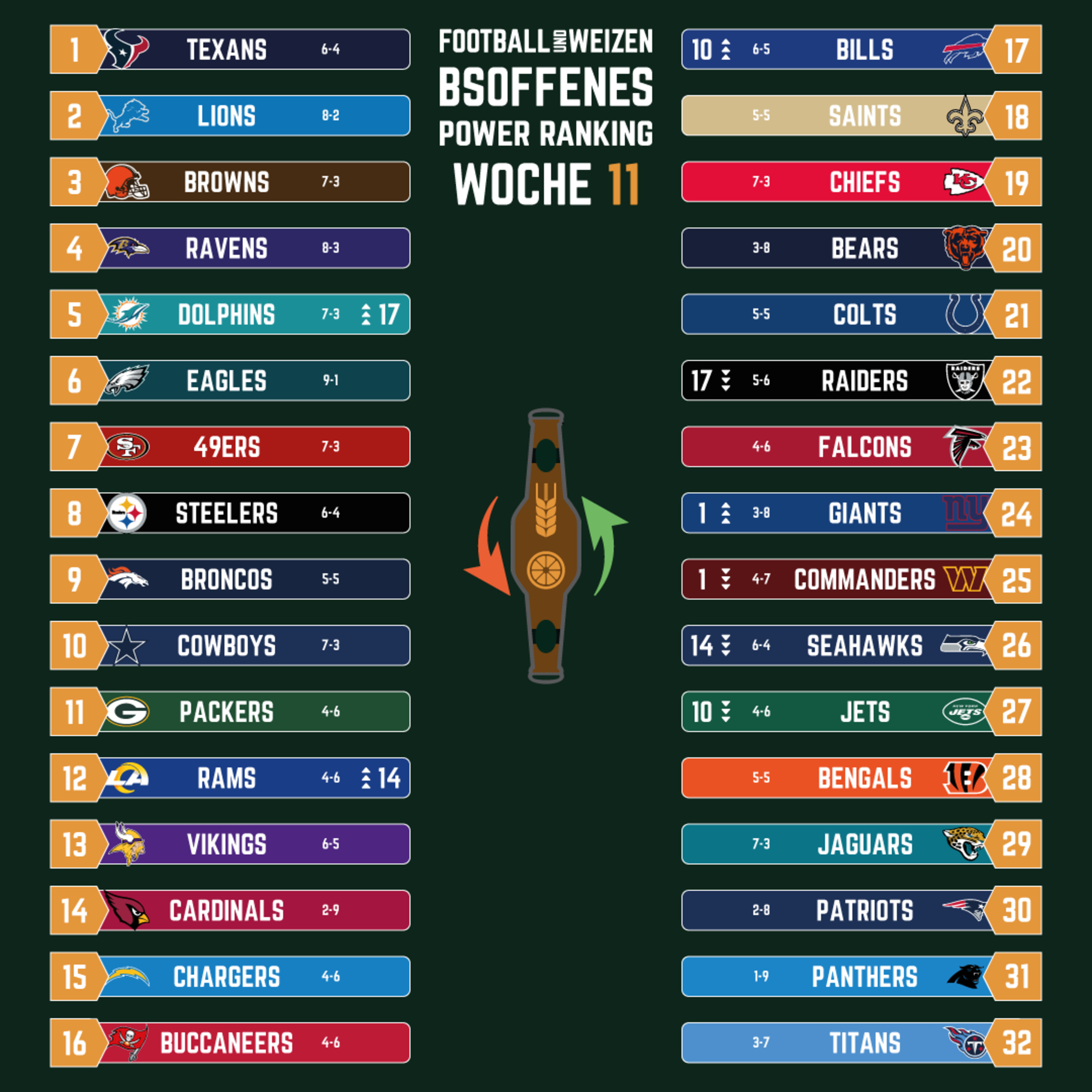 Football und Weizen - Der Casual Football Podcast mit Reinheitsgebot