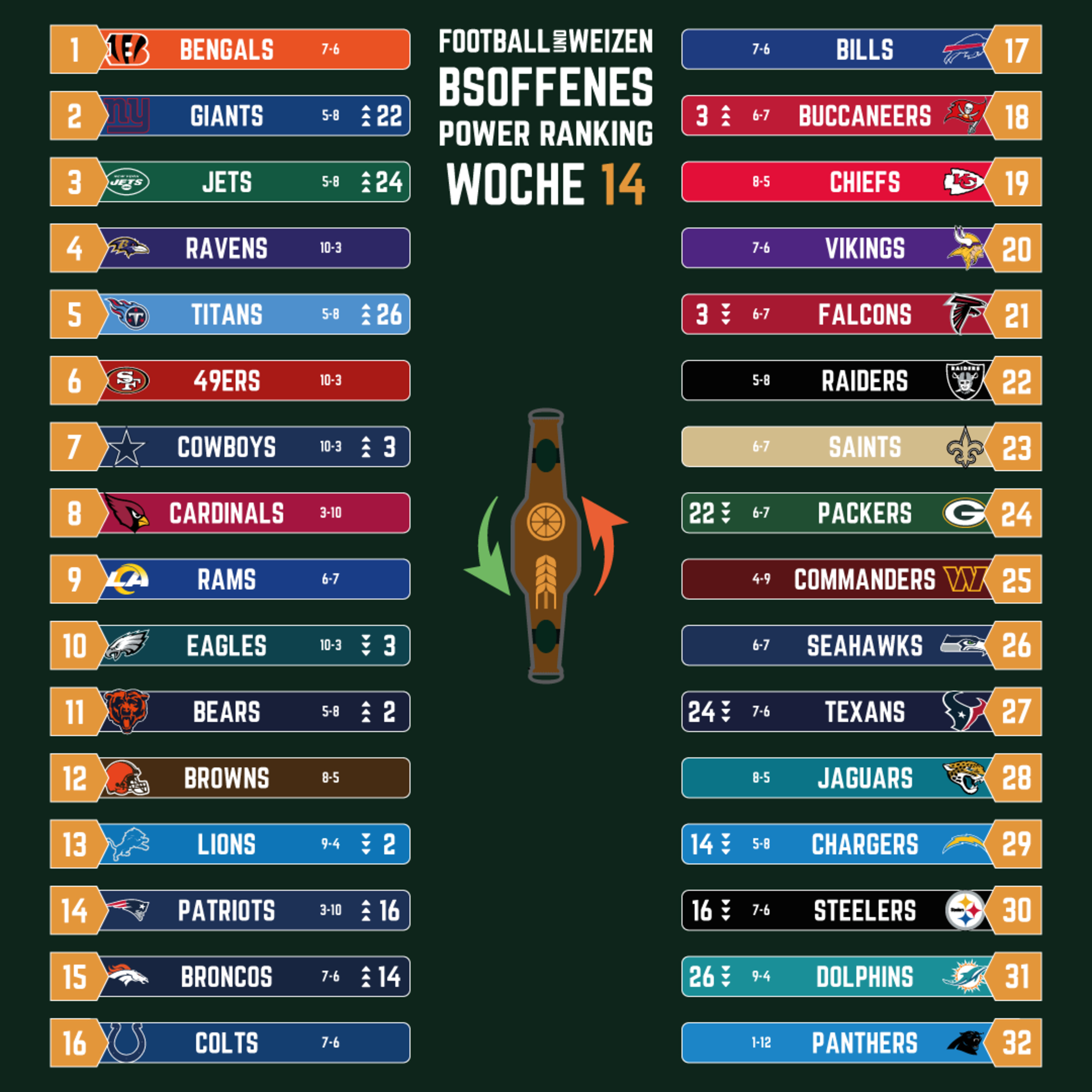 Irgendwas mit Cutlets | Weizenreview NFL Woche 14 episode artwork