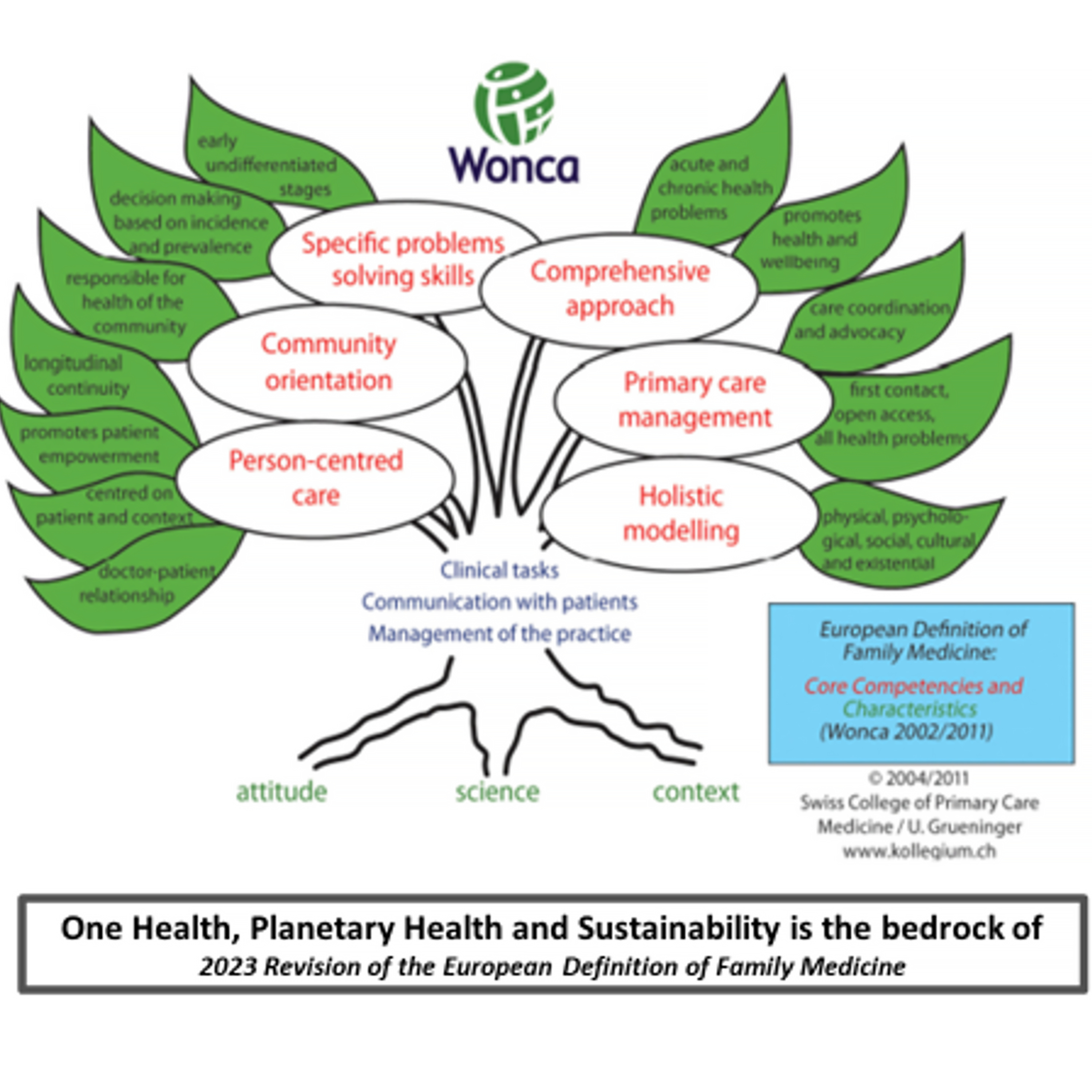 (139) WONCA Europe 2023 episode artwork