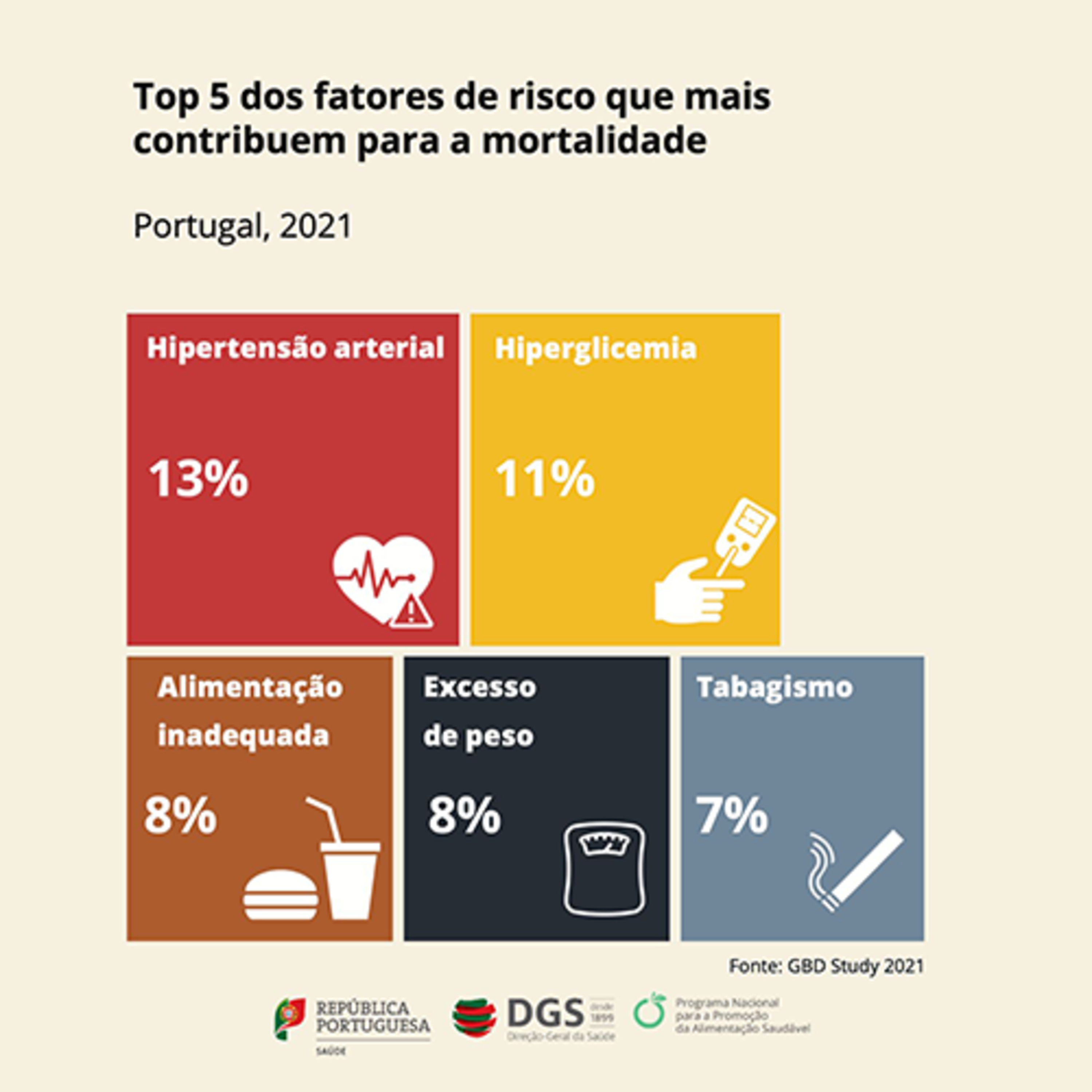 (190) Global Burden Disease Study Portugal episode artwork