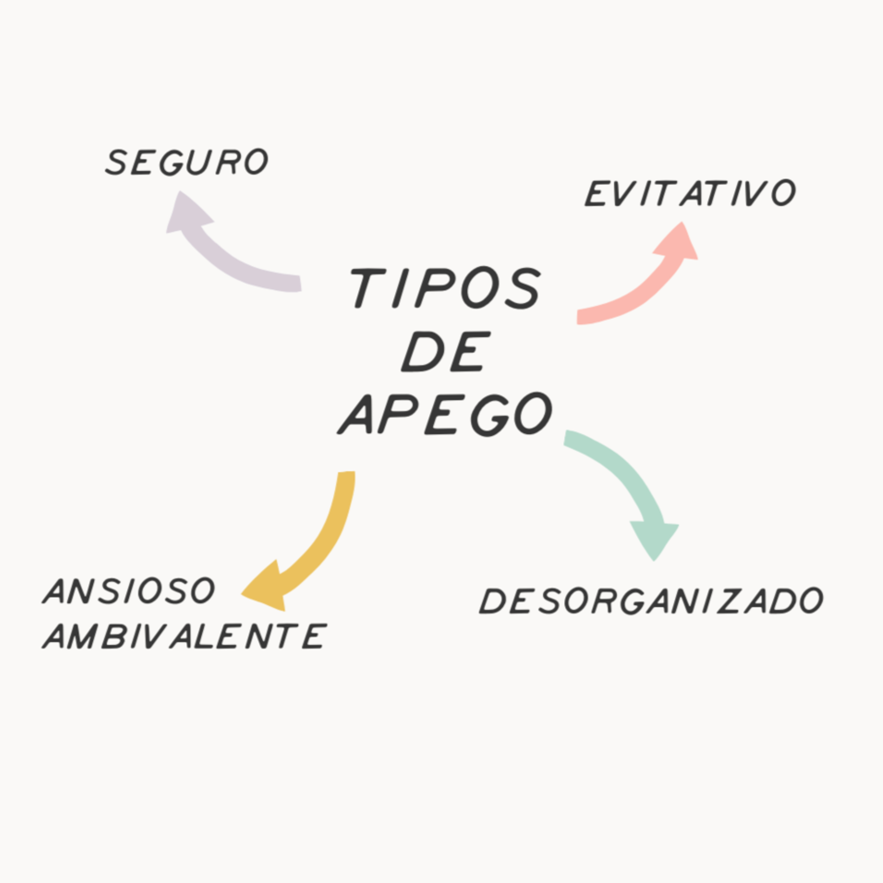 Ep. #35. Los tipos de apego y como se manifiestan en una relación episode artwork