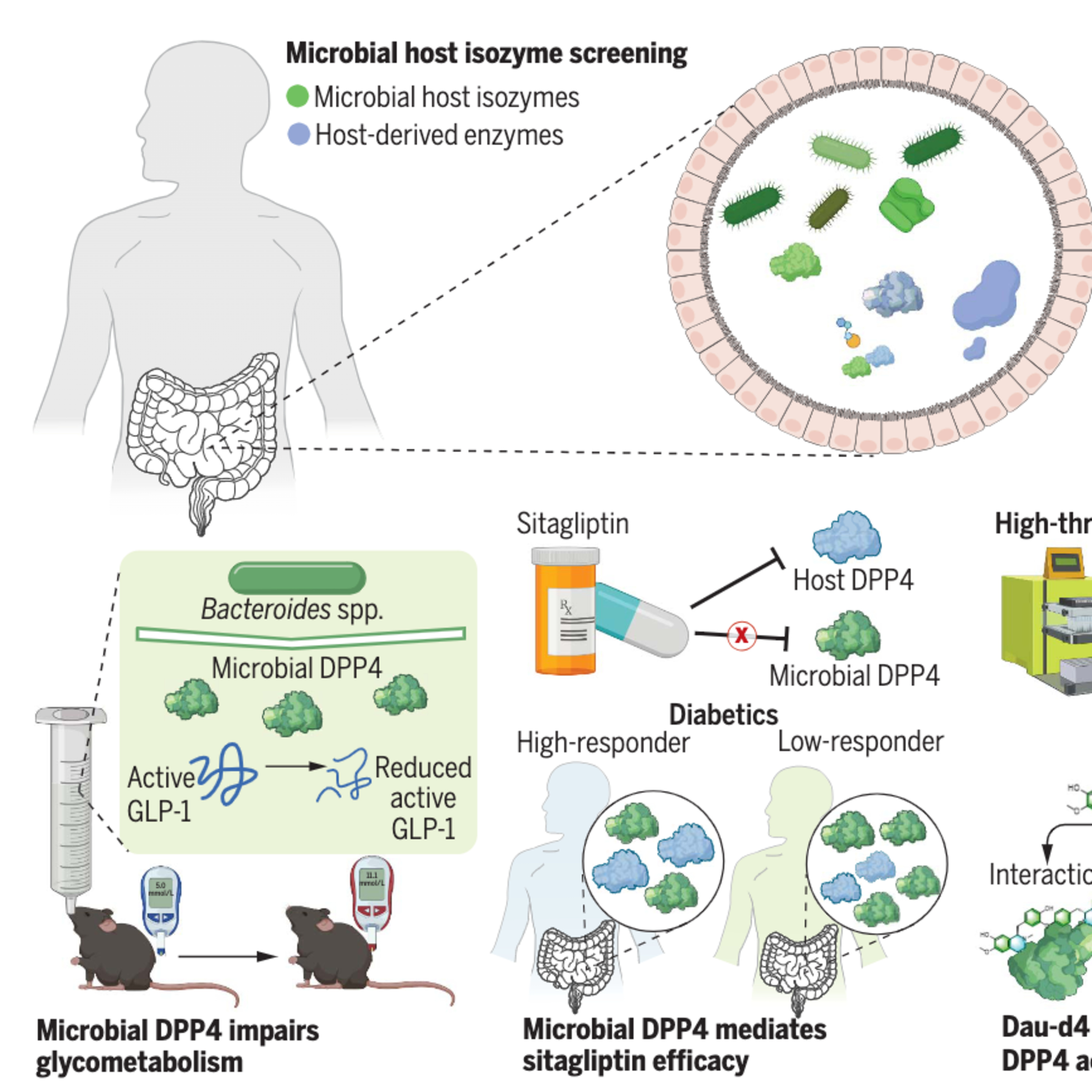 千菌万码 Microbial Matters