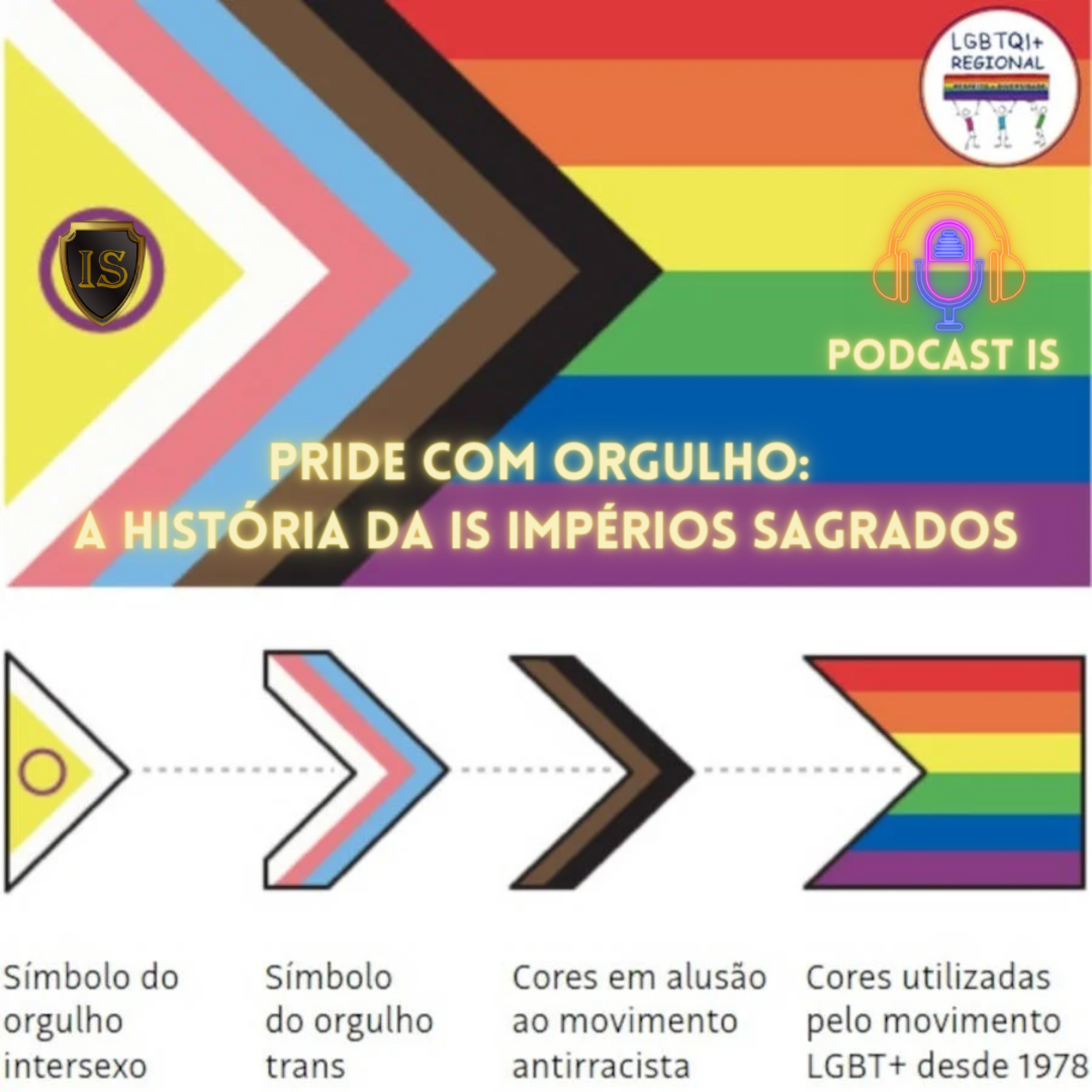 Podcast IS