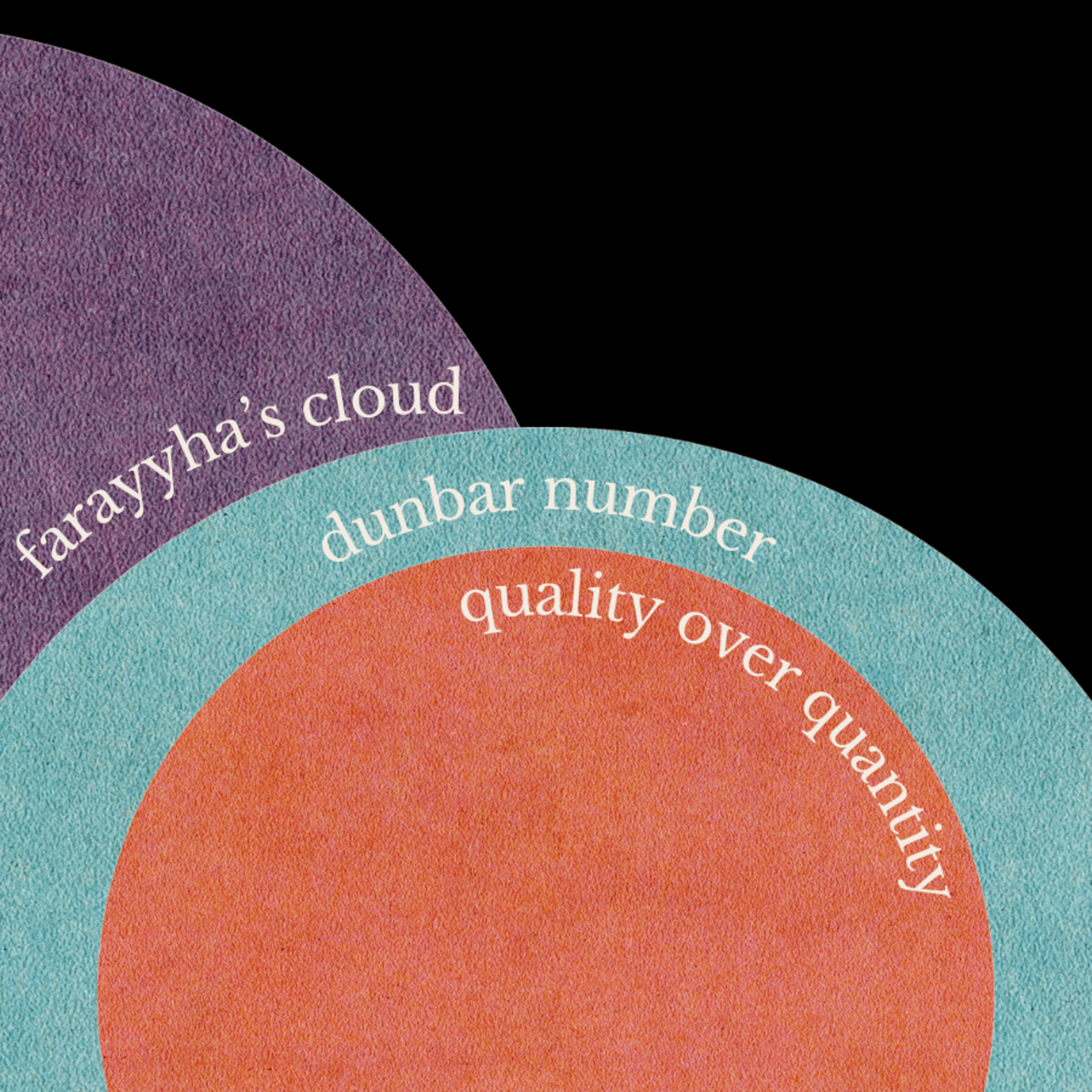 Dunbar Number: Quality over Quantity episode artwork