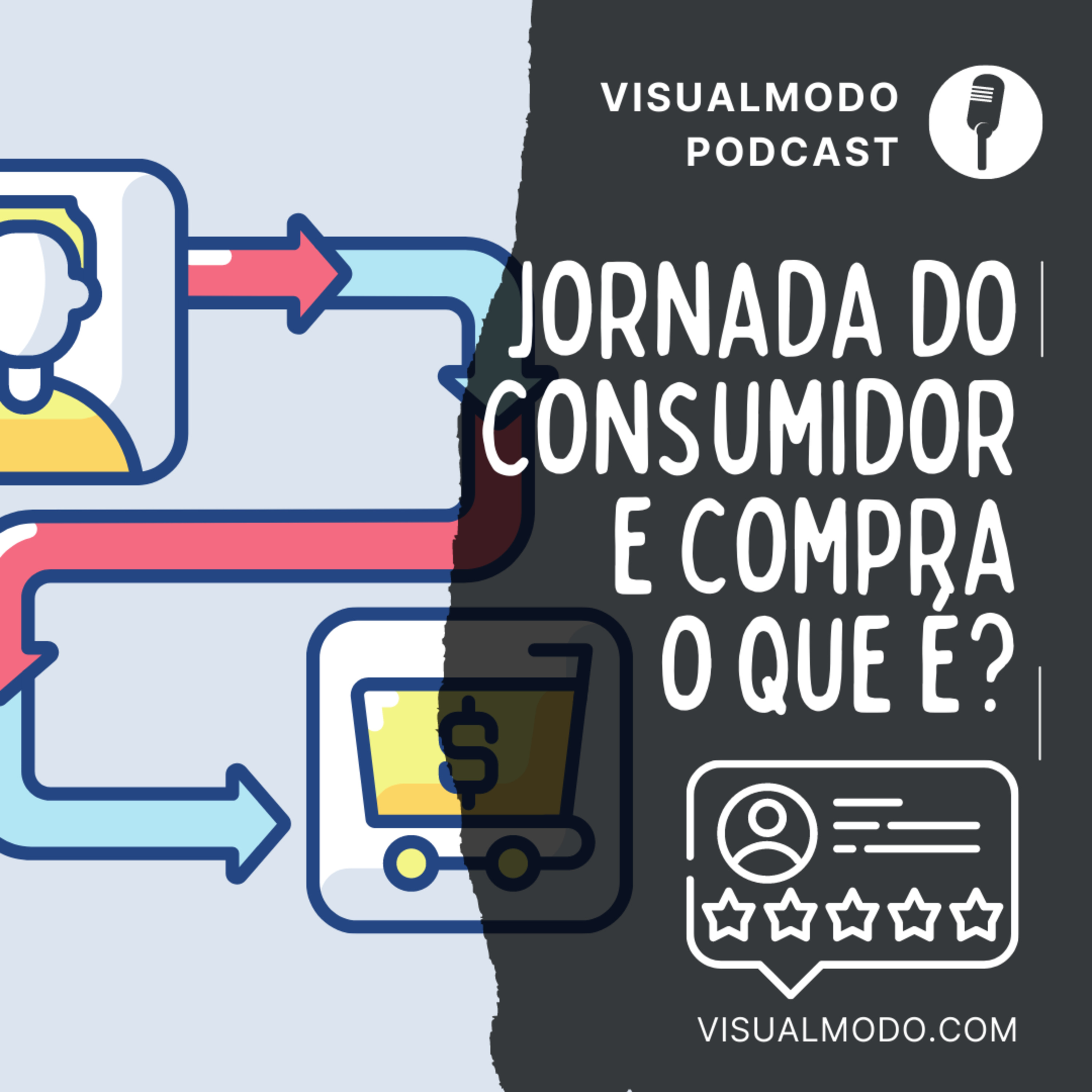 Visualmodo Podcast