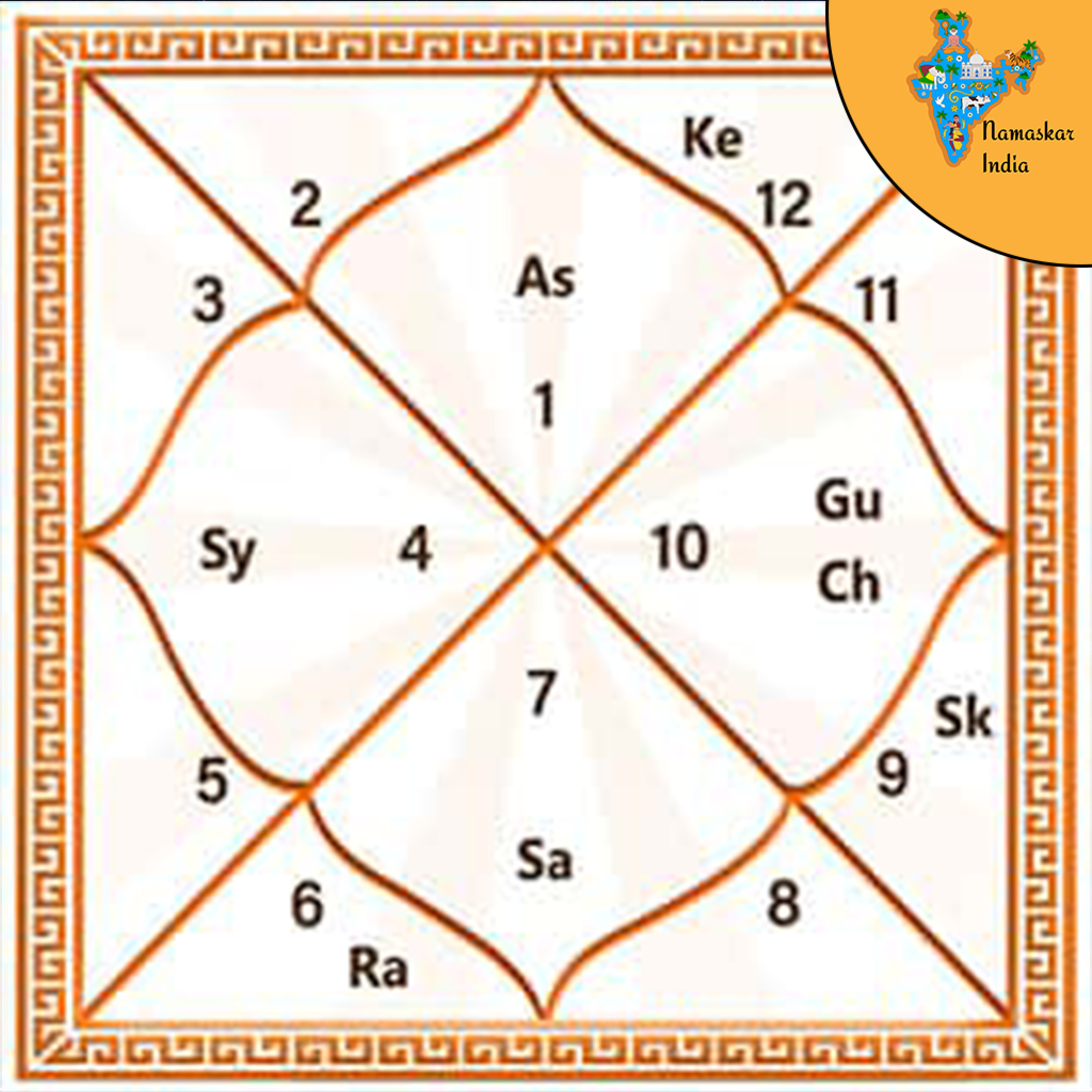 Namaskar India - Tales from Indian History and Mythology