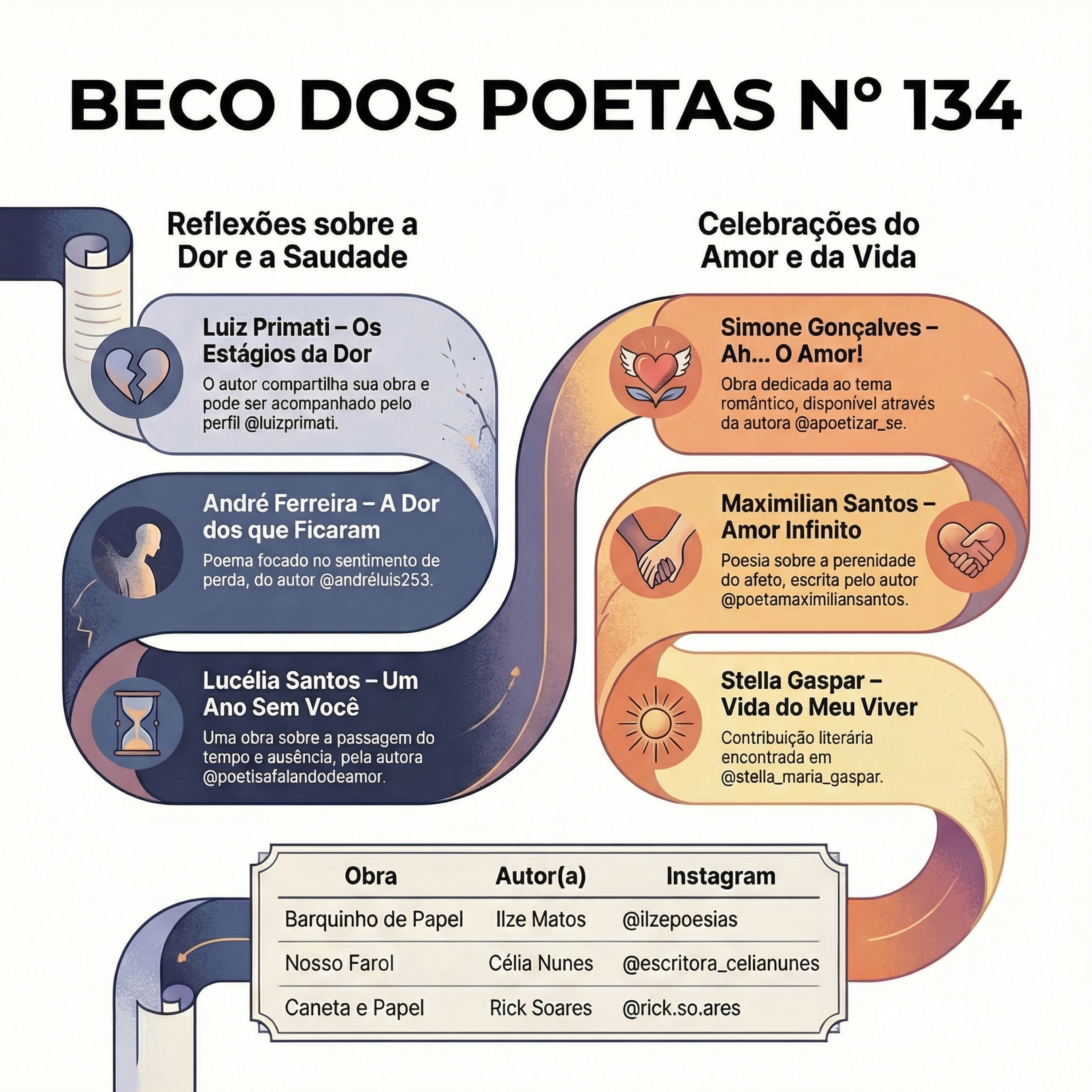 BECO DOS POETAS Nº 134 episode artwork