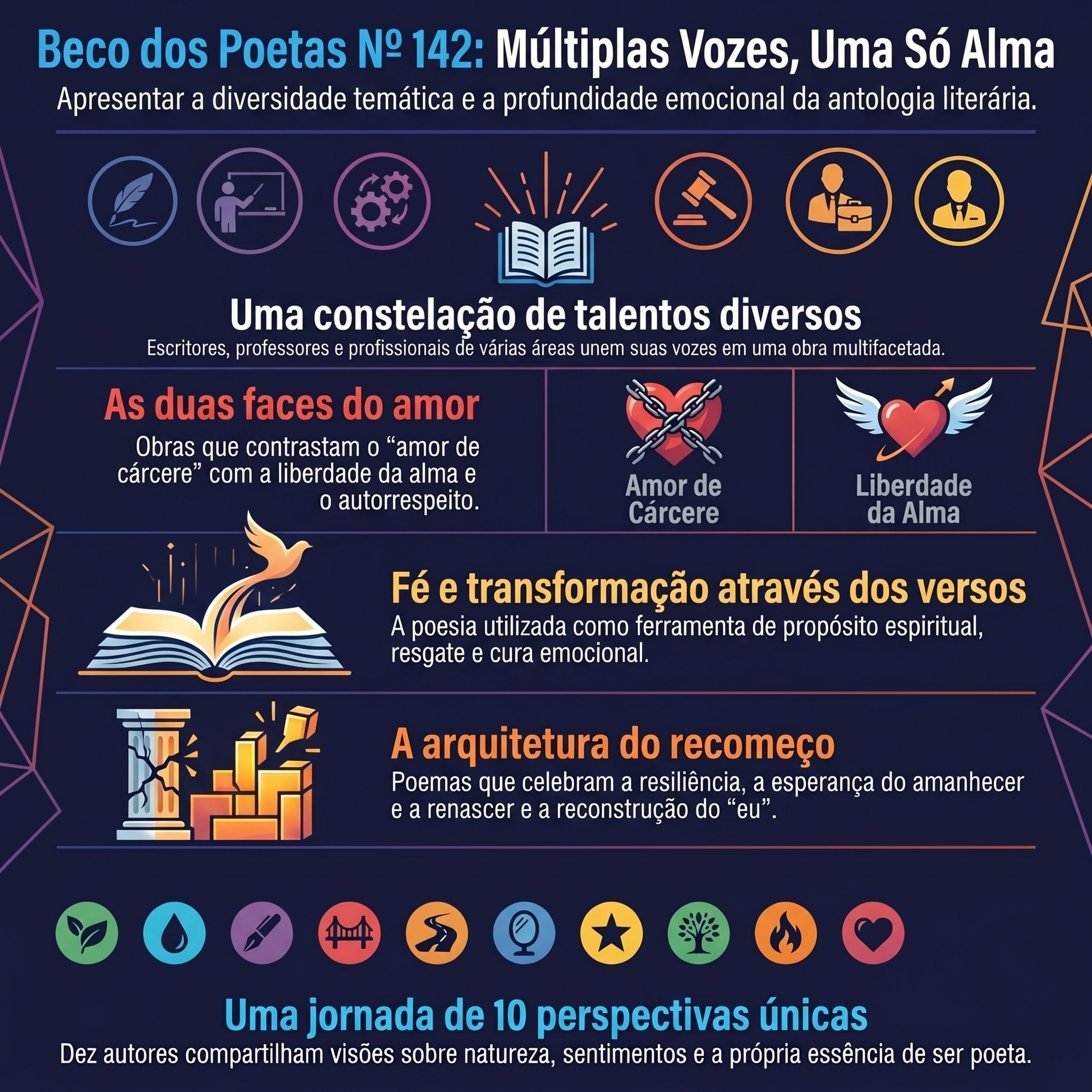 BECO DOS POETAS Nº 142 episode artwork