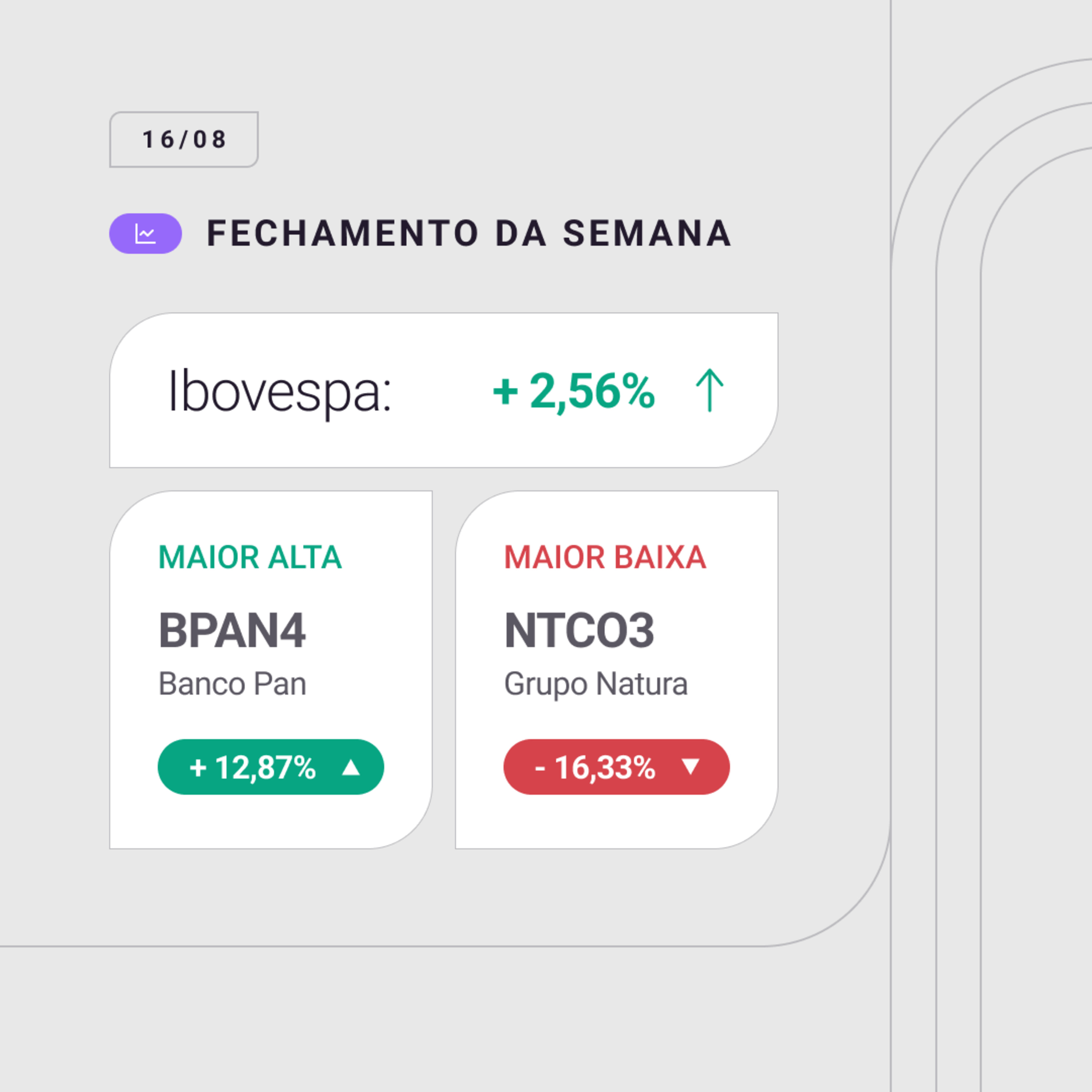 Fechamento da semana - 12 a 16/08/2024