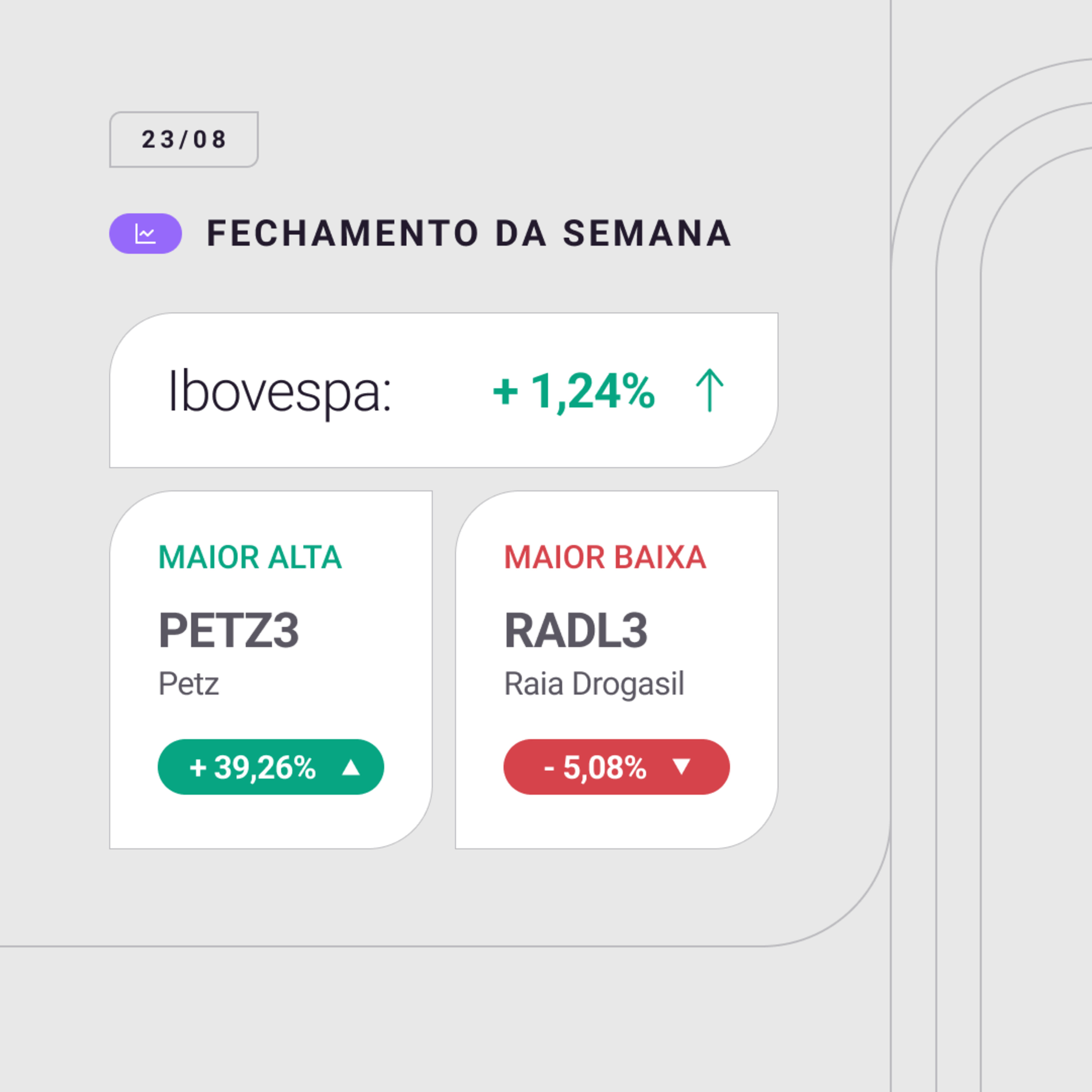 Fechamento da semana - 19 a 23/08/2024