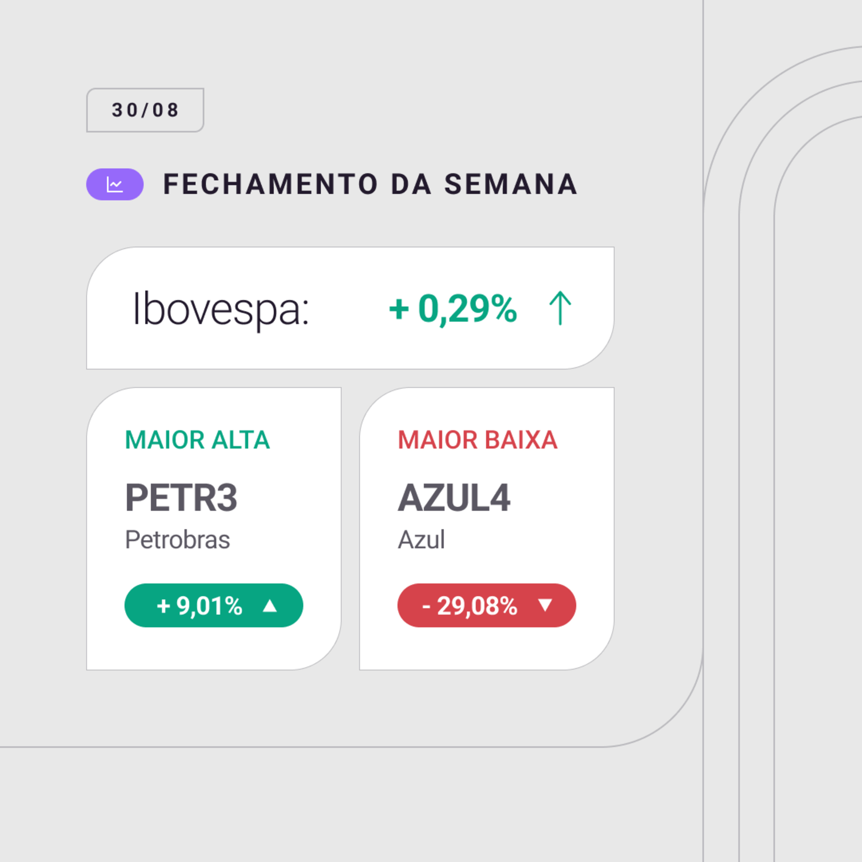 Fechamento da semana - 26 a 30/08/2024