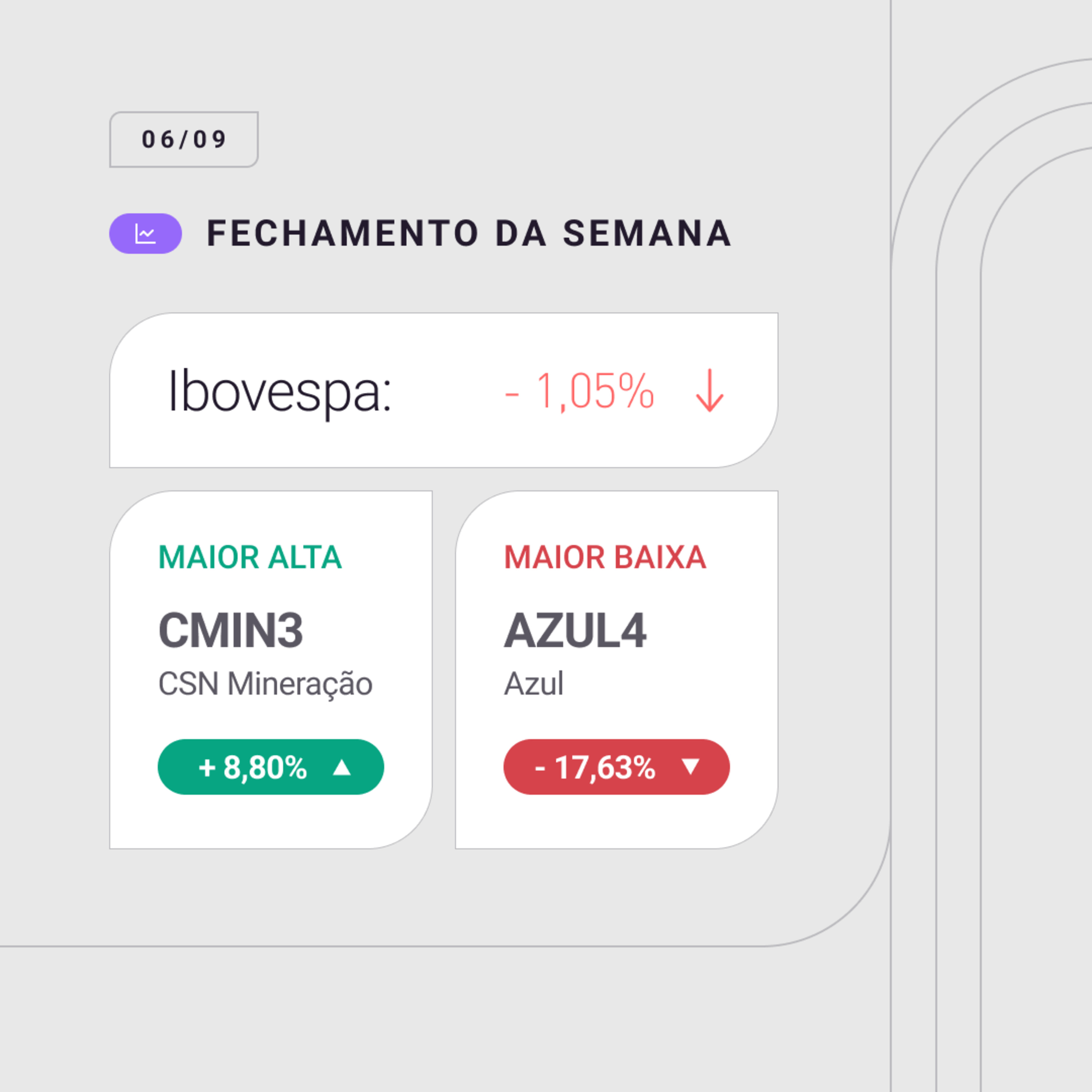 Fechamento da semana - 02 a 06/09/2024