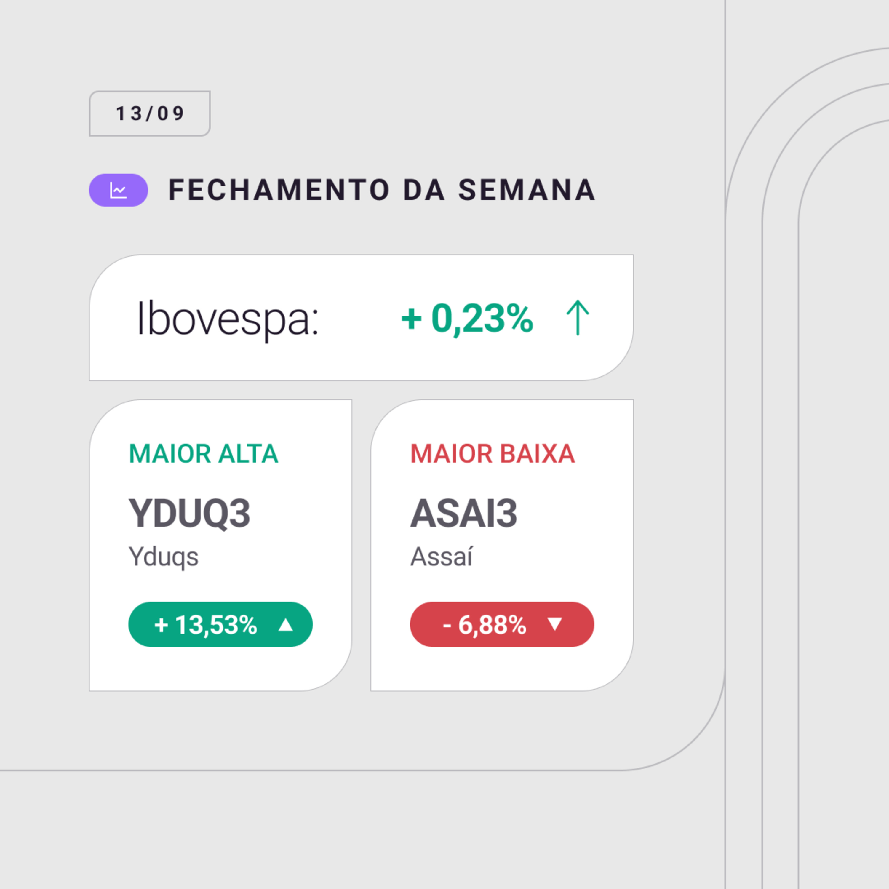 Fechamento da semana - 06 a 13/09/2024