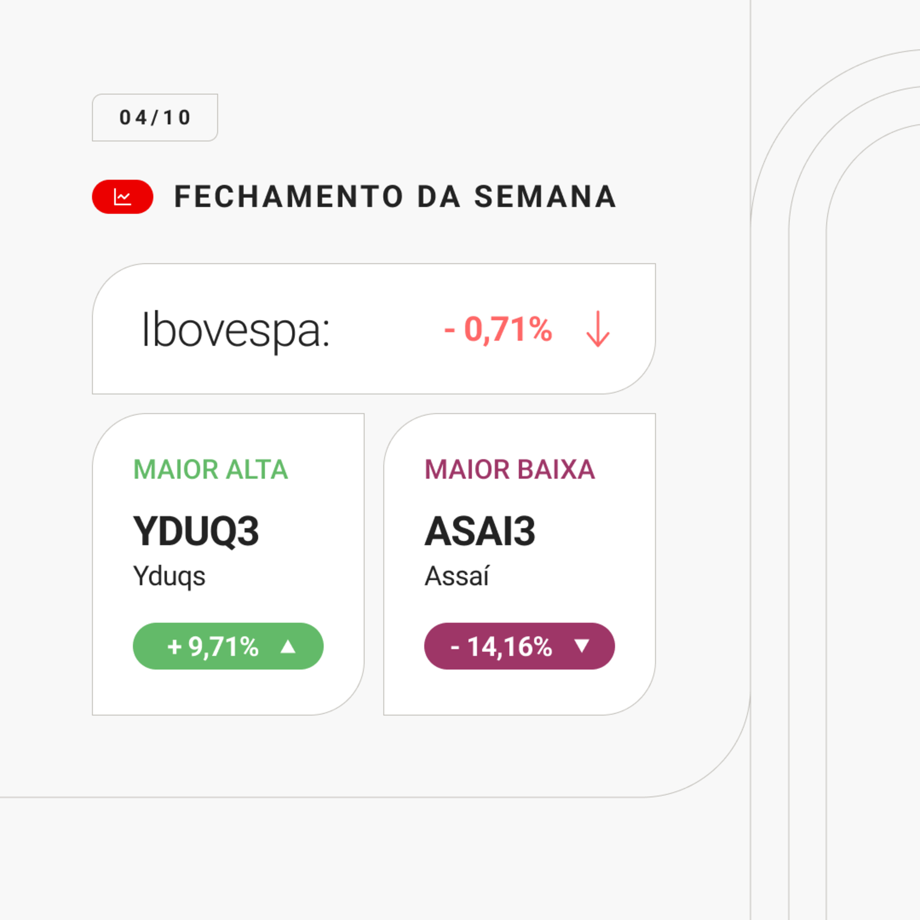 📊 Fechamento da semana - 28/09 a 04/10/2024