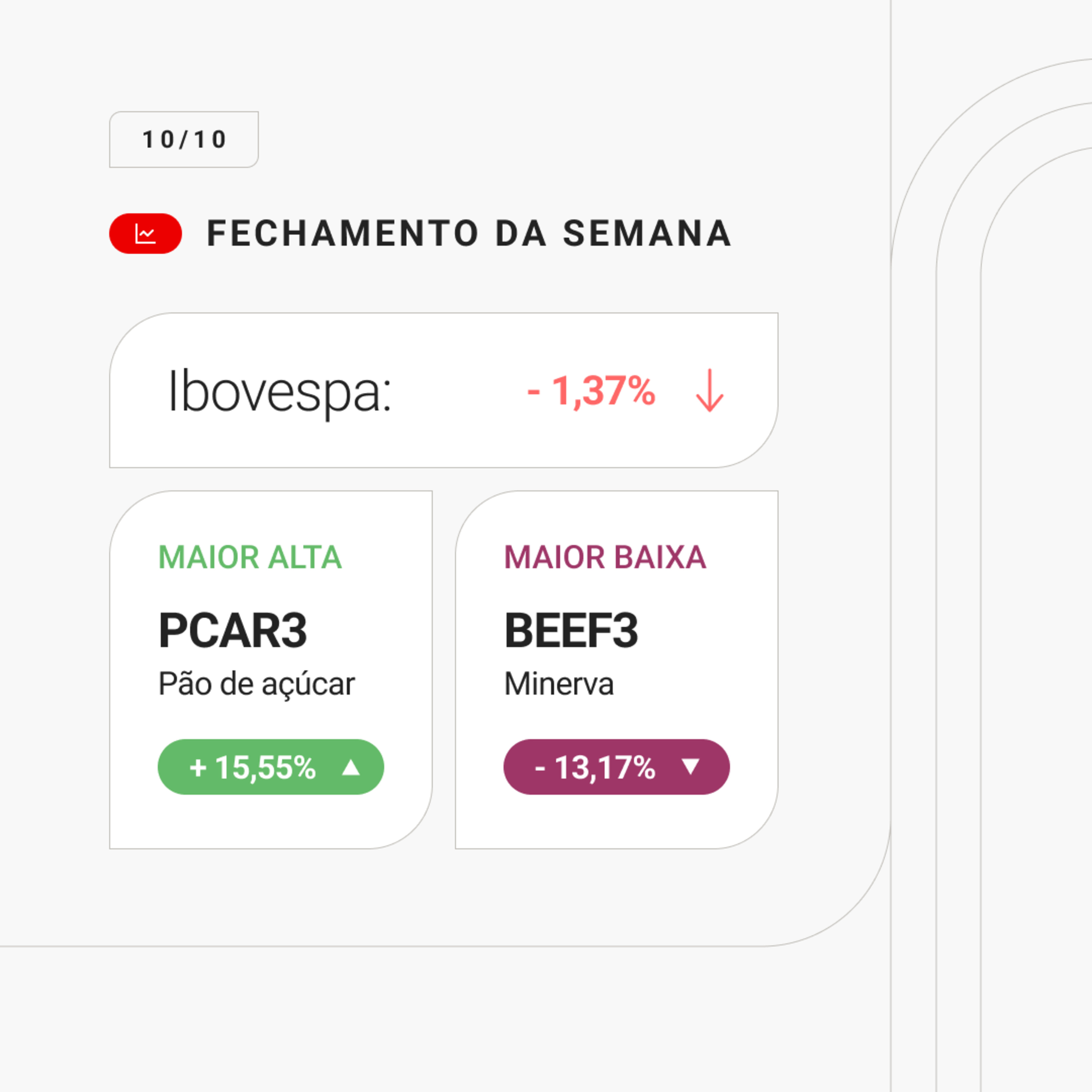 Fechamento da semana - 05 a 11/10/2024