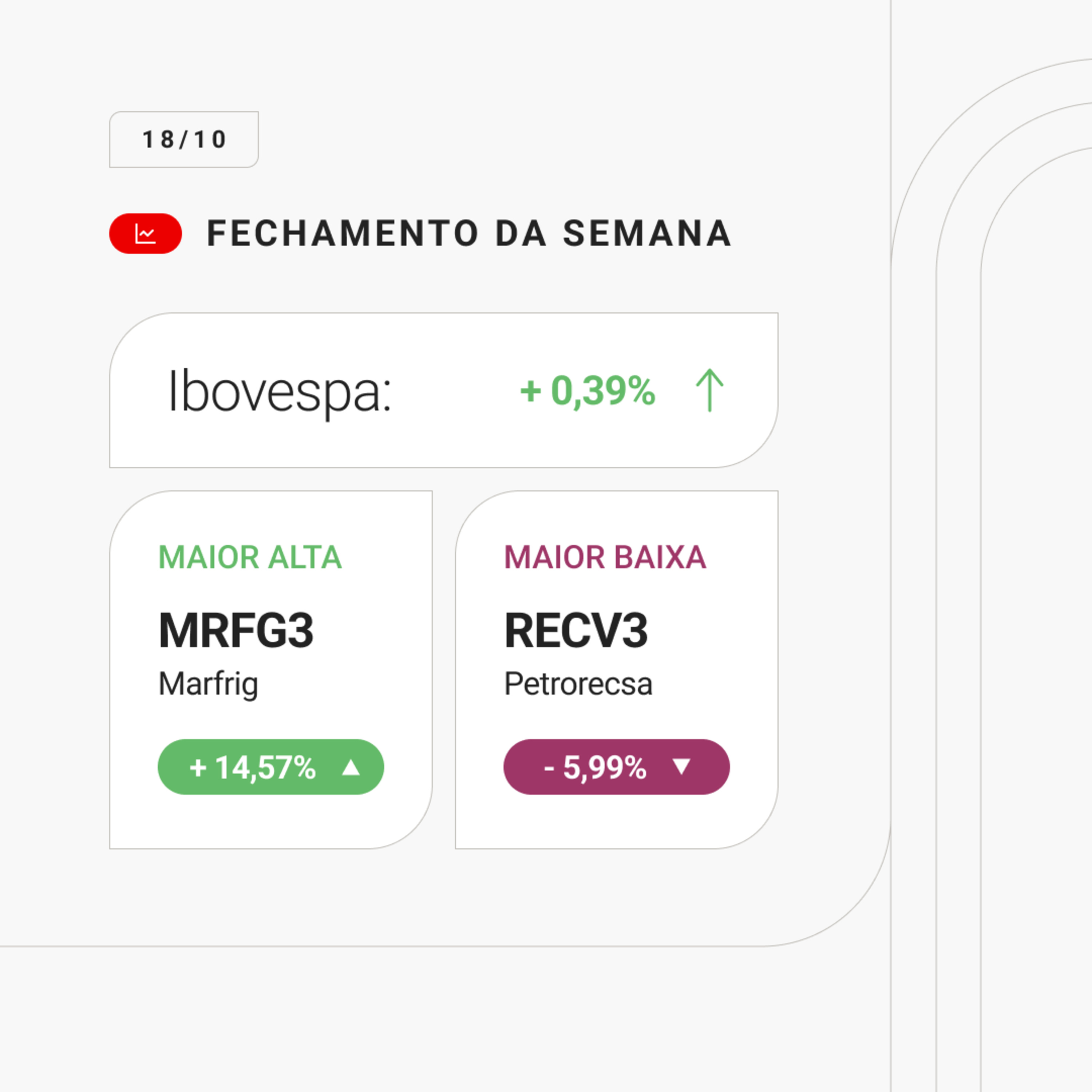 Fechamento da semana - 14 a 18/10/2024