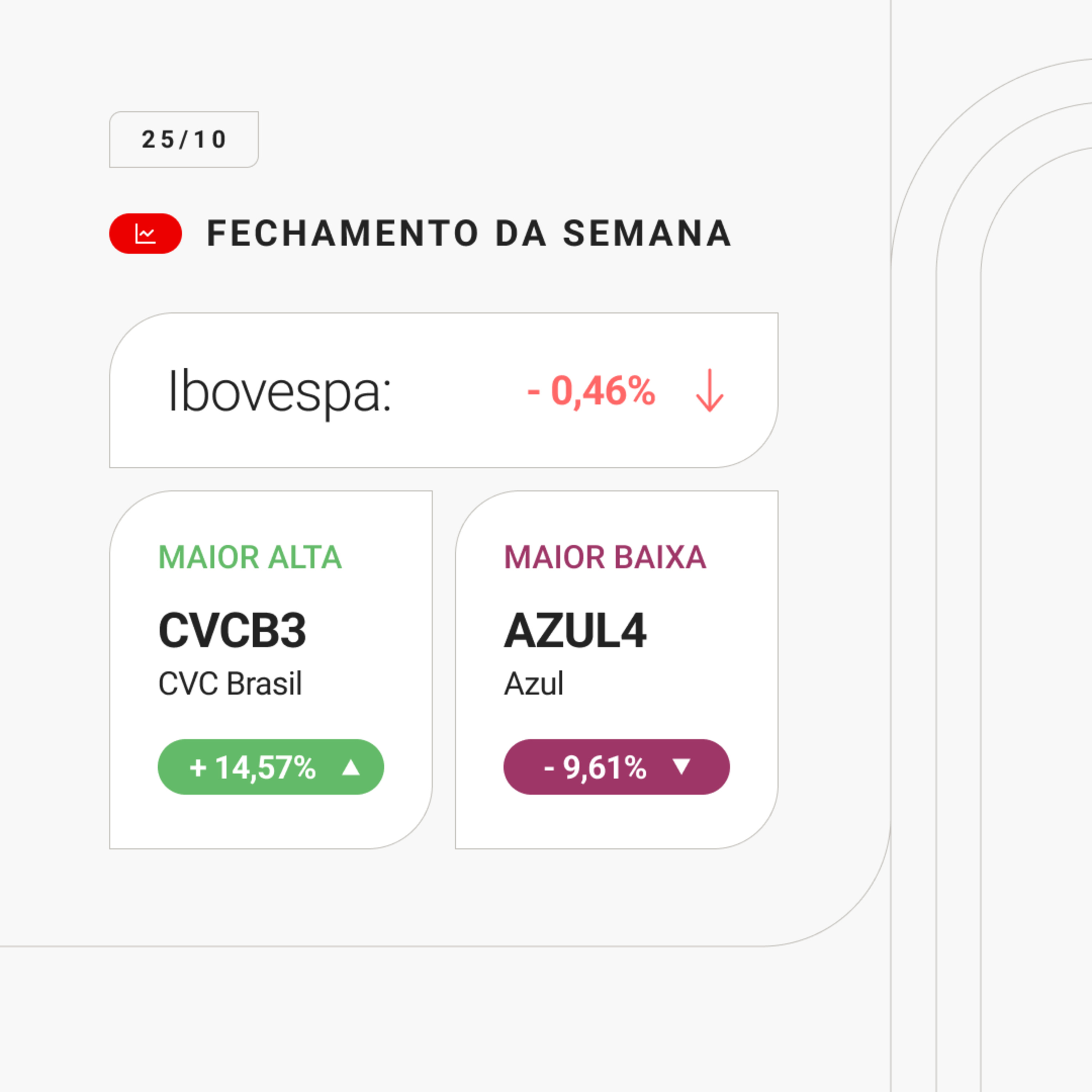 Fechamento da semana - 21 a 25/10/2024