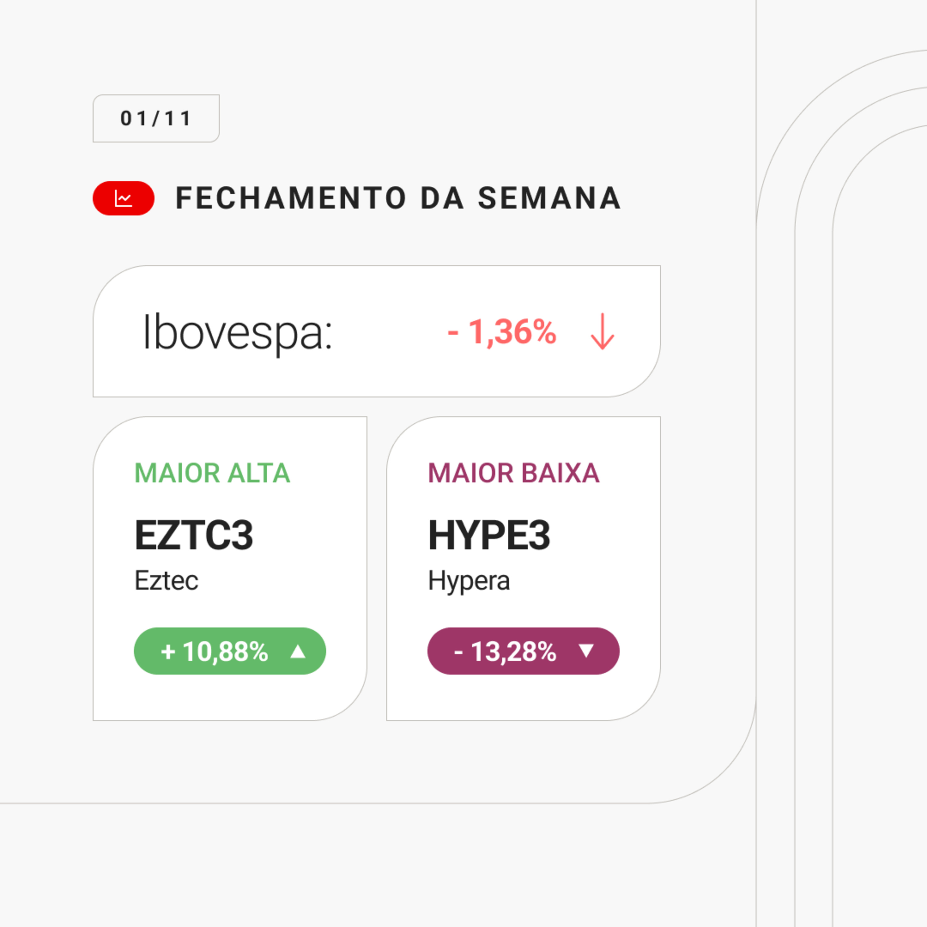 Fechamento da semana - 28/10 a 01/11/2024