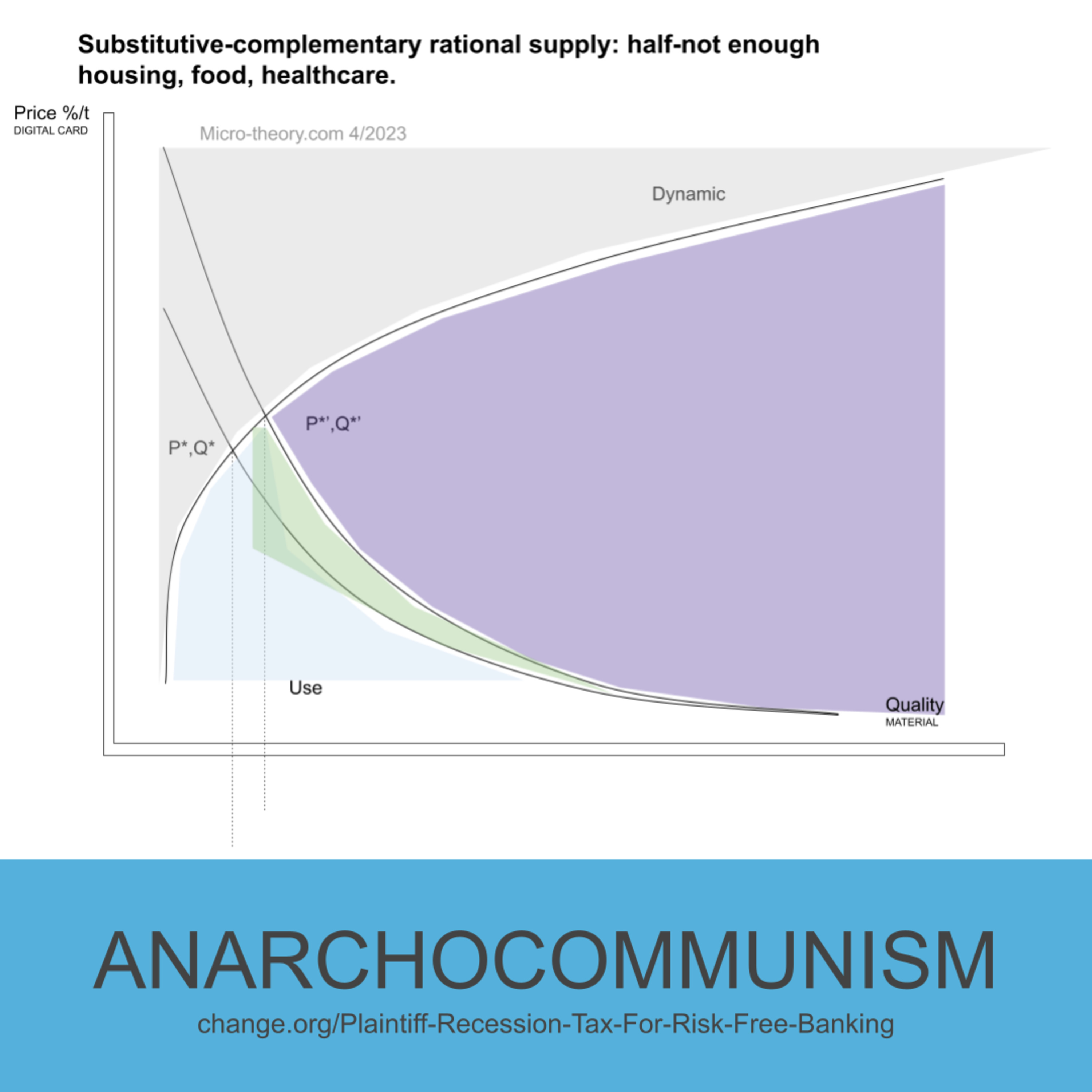 Advanced Microeconomics: The Micro-Theory.com Podcast, Microeconomics for Macroeconomists and Laymen