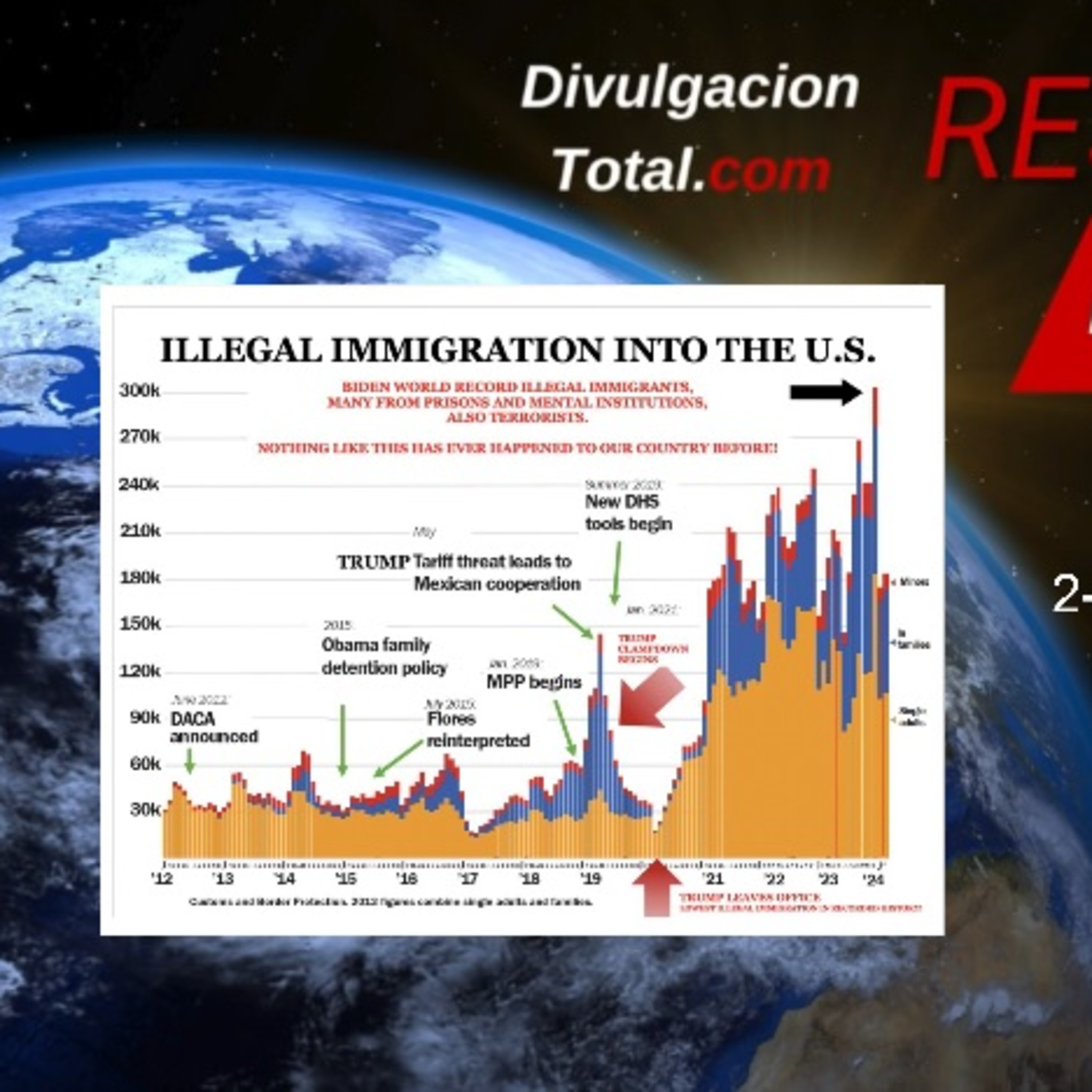 2-ABR-2024 Trump en Michigan, Inmigración Ilegal y Más episode artwork