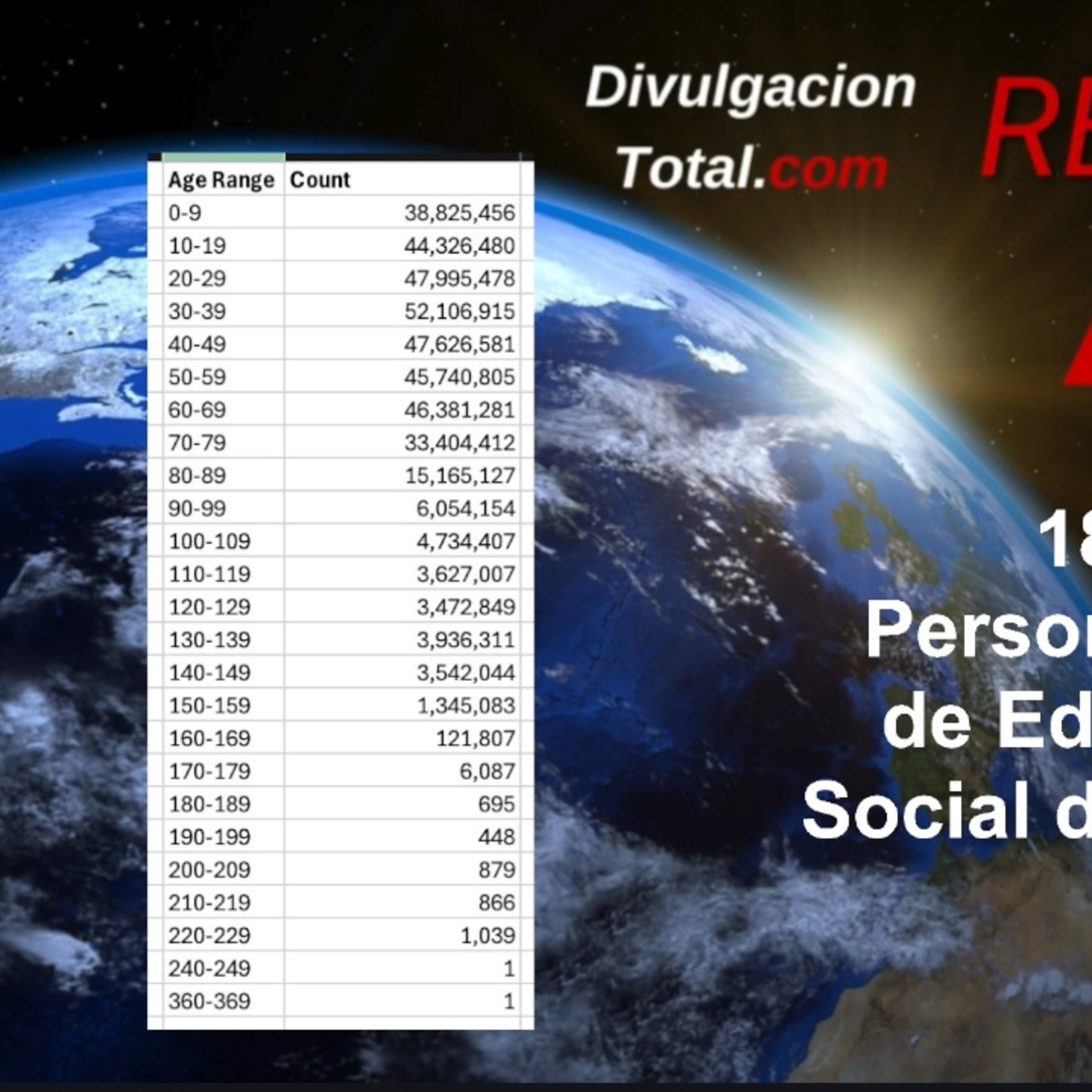 18-FEB-2025 Seguro Social de EEUU Tiene Personas de 360 Años de Edad episode artwork