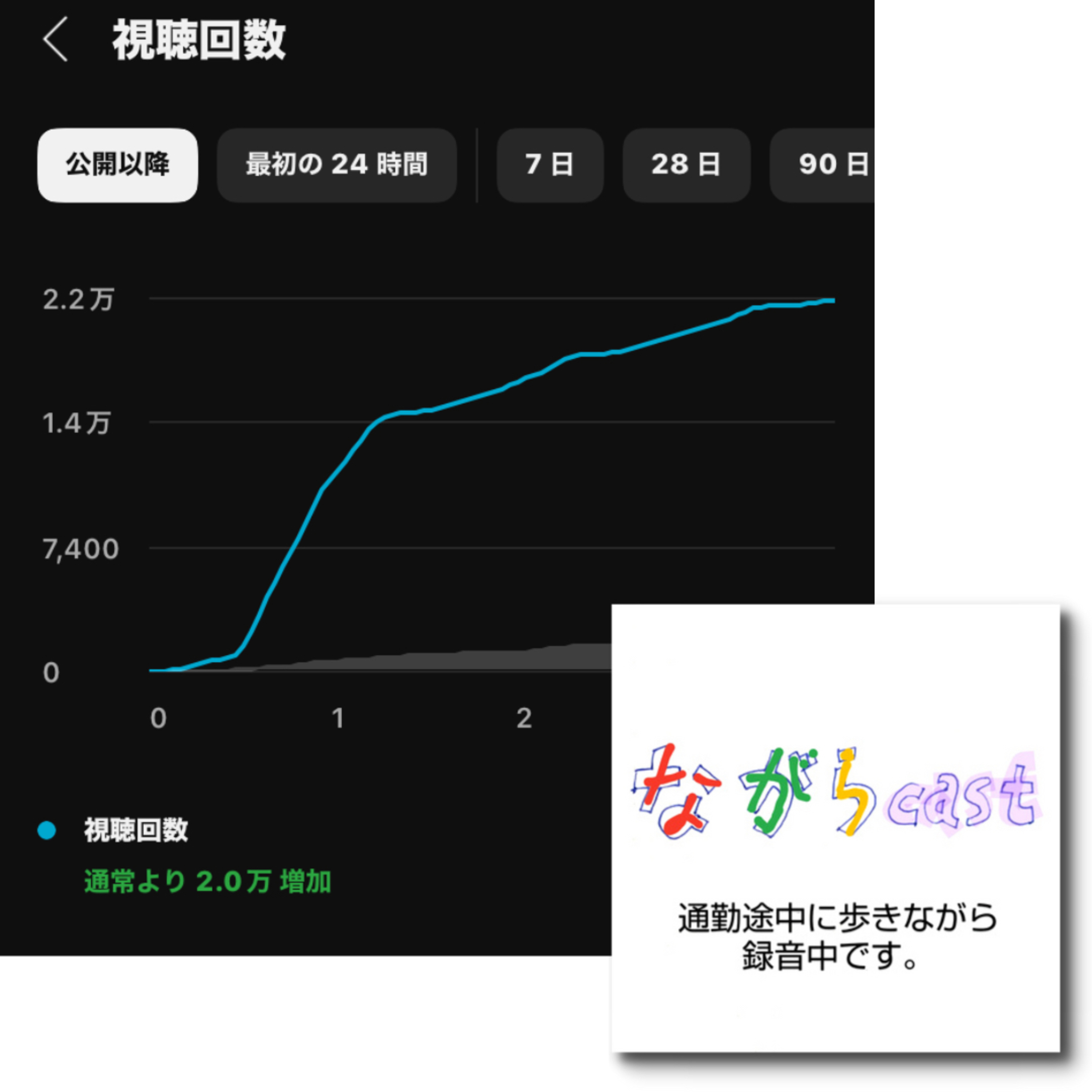 ながらcast / Zumba天国