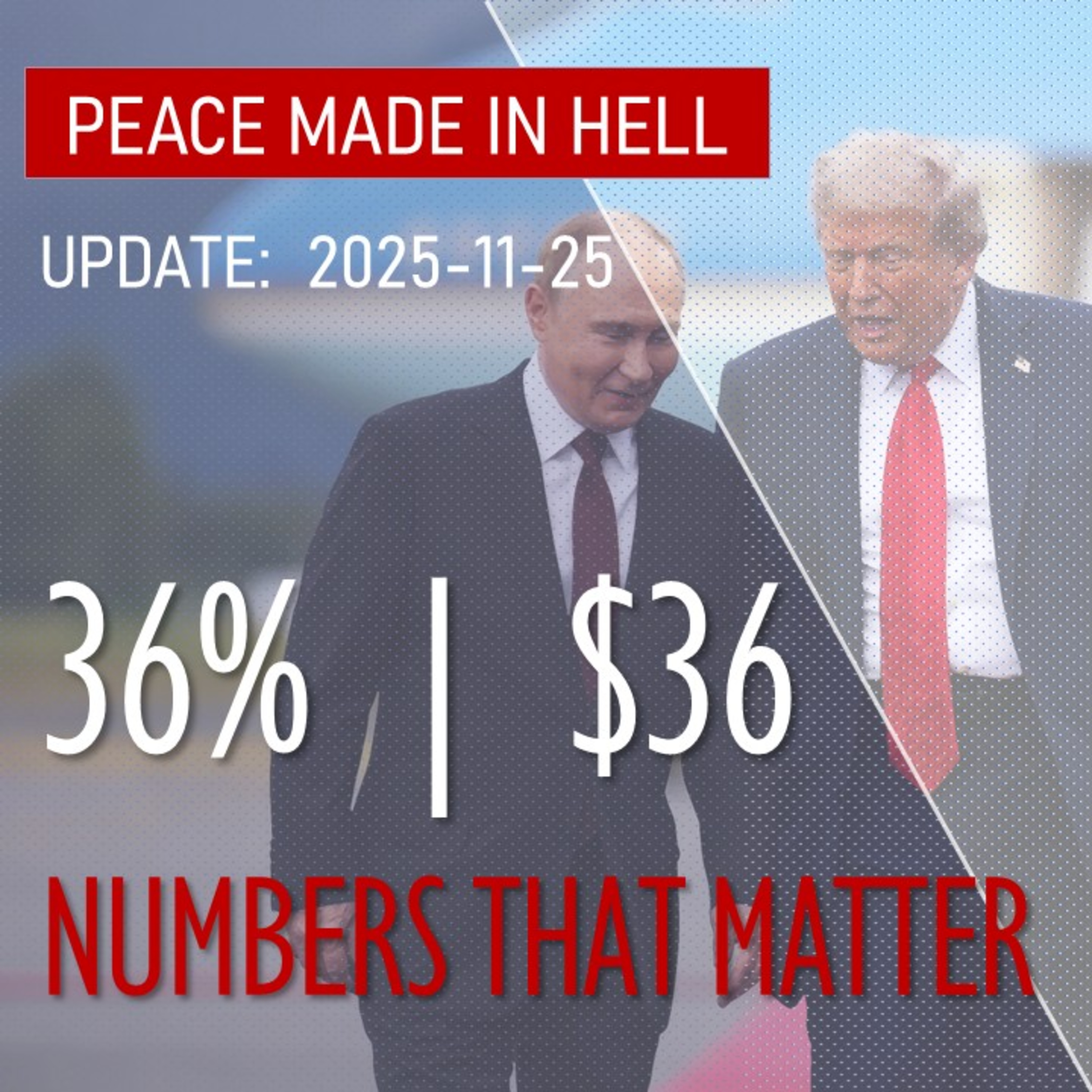 These Two Numbers that Explain Everything - 36% | $36 episode artwork