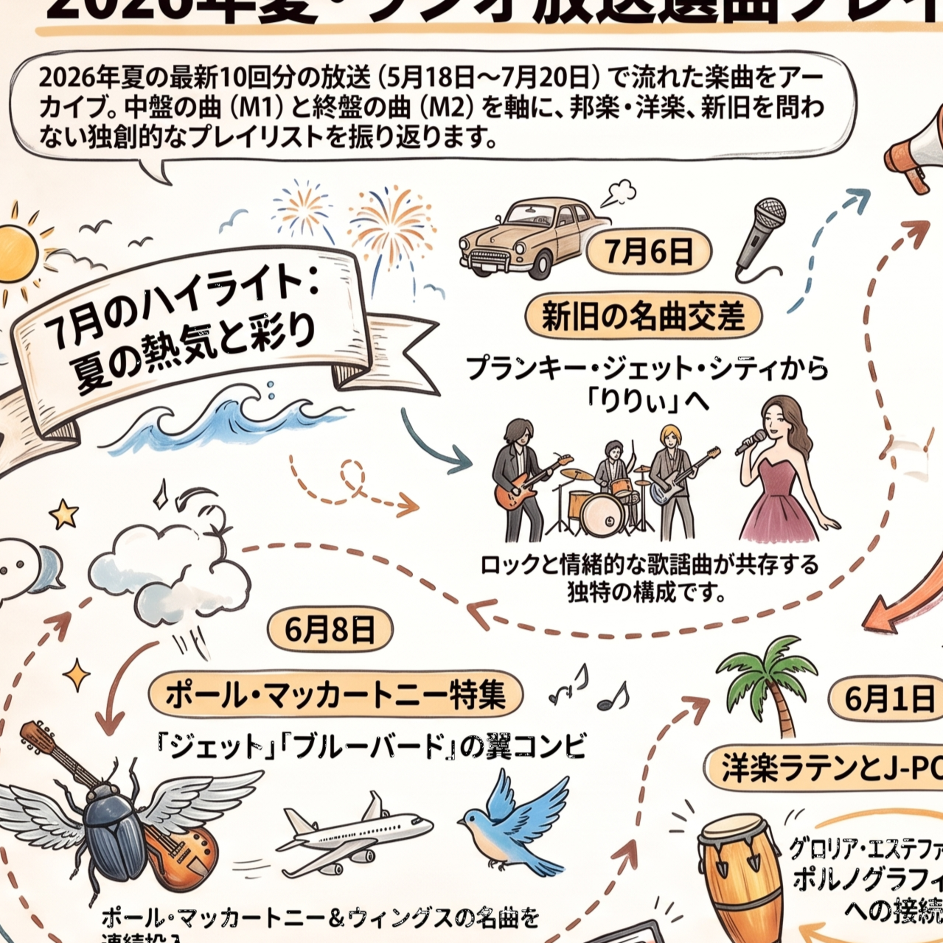 AI自動生成「まつぼっくり王国」のガイド番組 episode artwork
