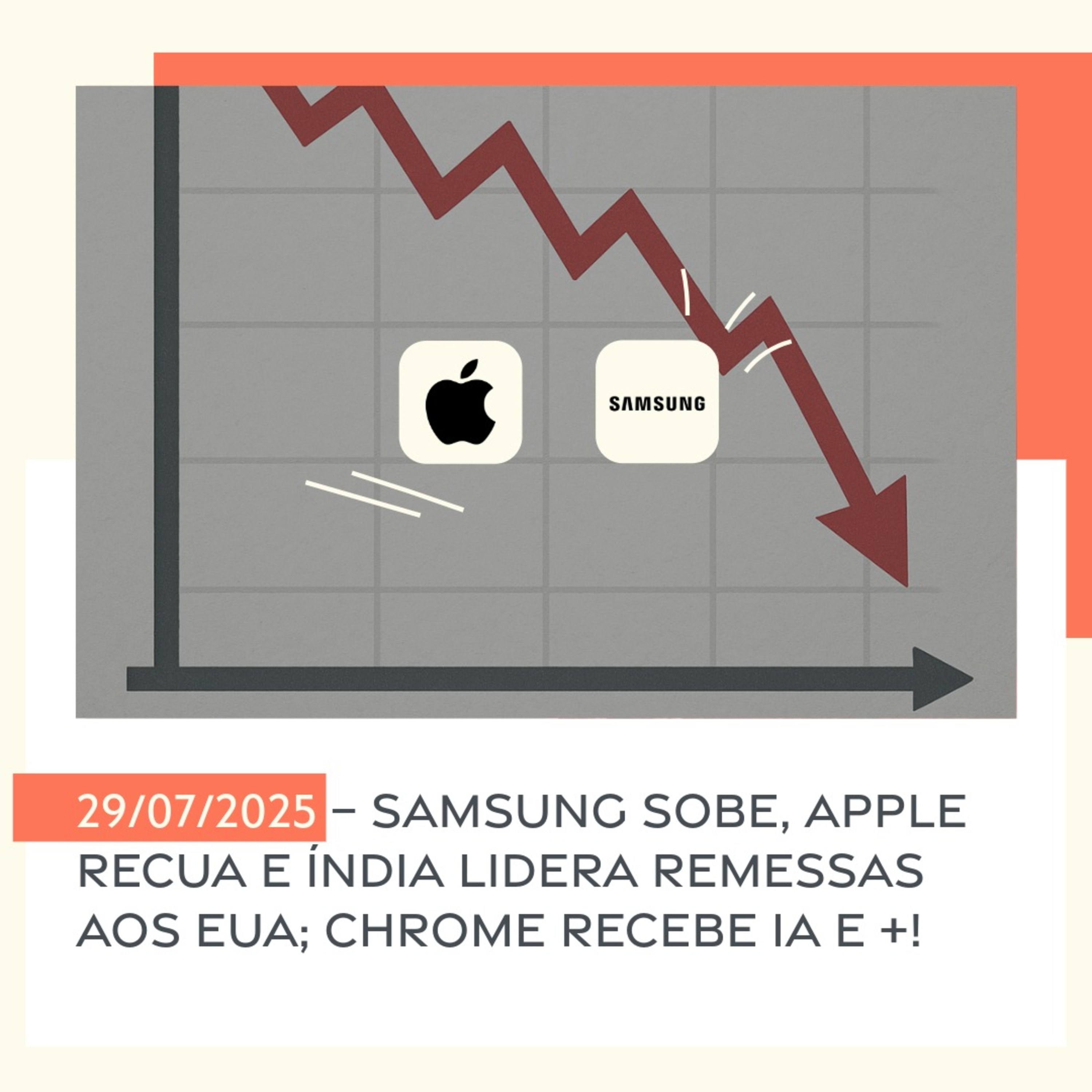 29/07/2025 – Samsung sobe, Apple recua e Índia lidera remessas aos EUA; Chrome recebe IA e +! episode artwork