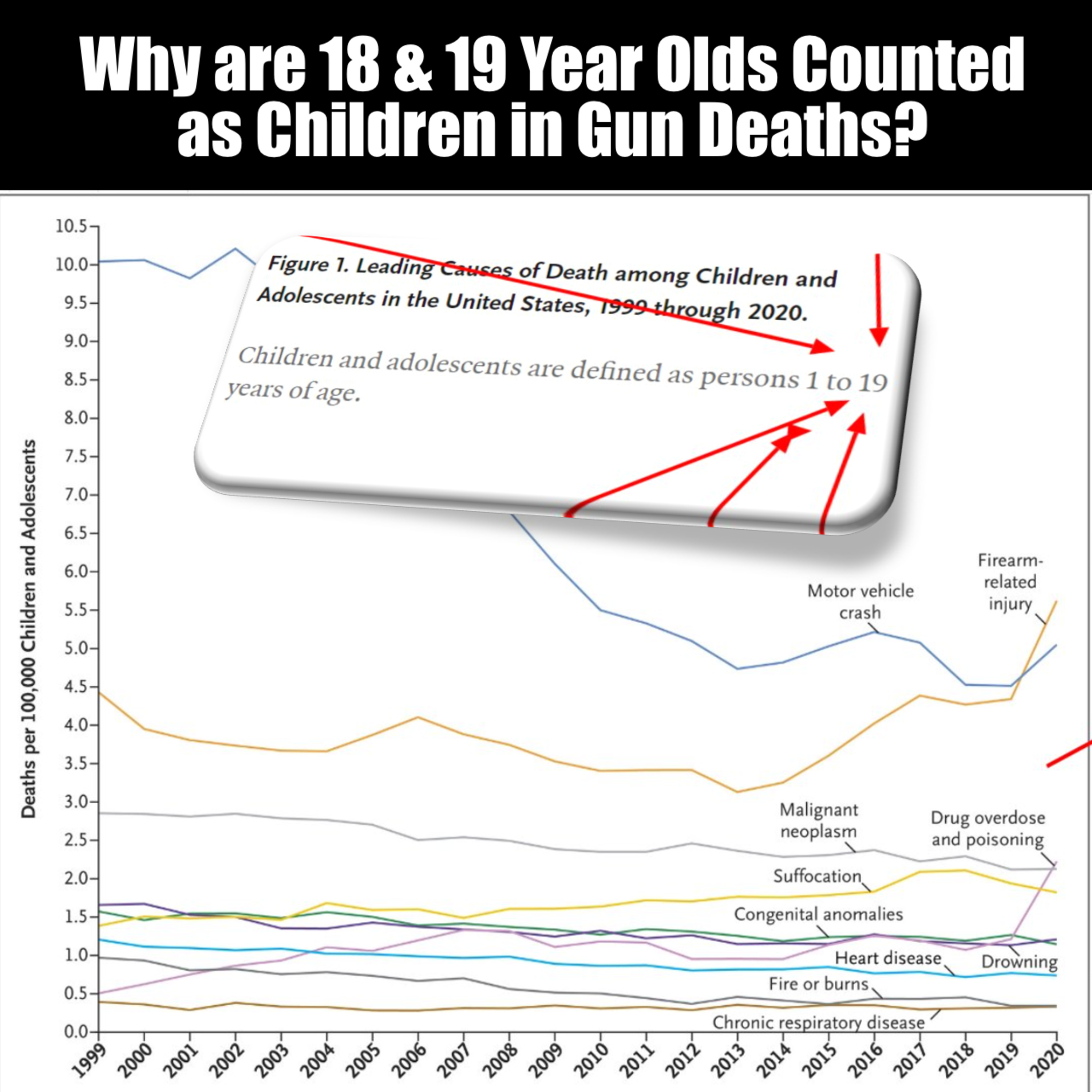 Why are 18 & 19 Year Olds Counted as Children in Gun Deaths? episode artwork