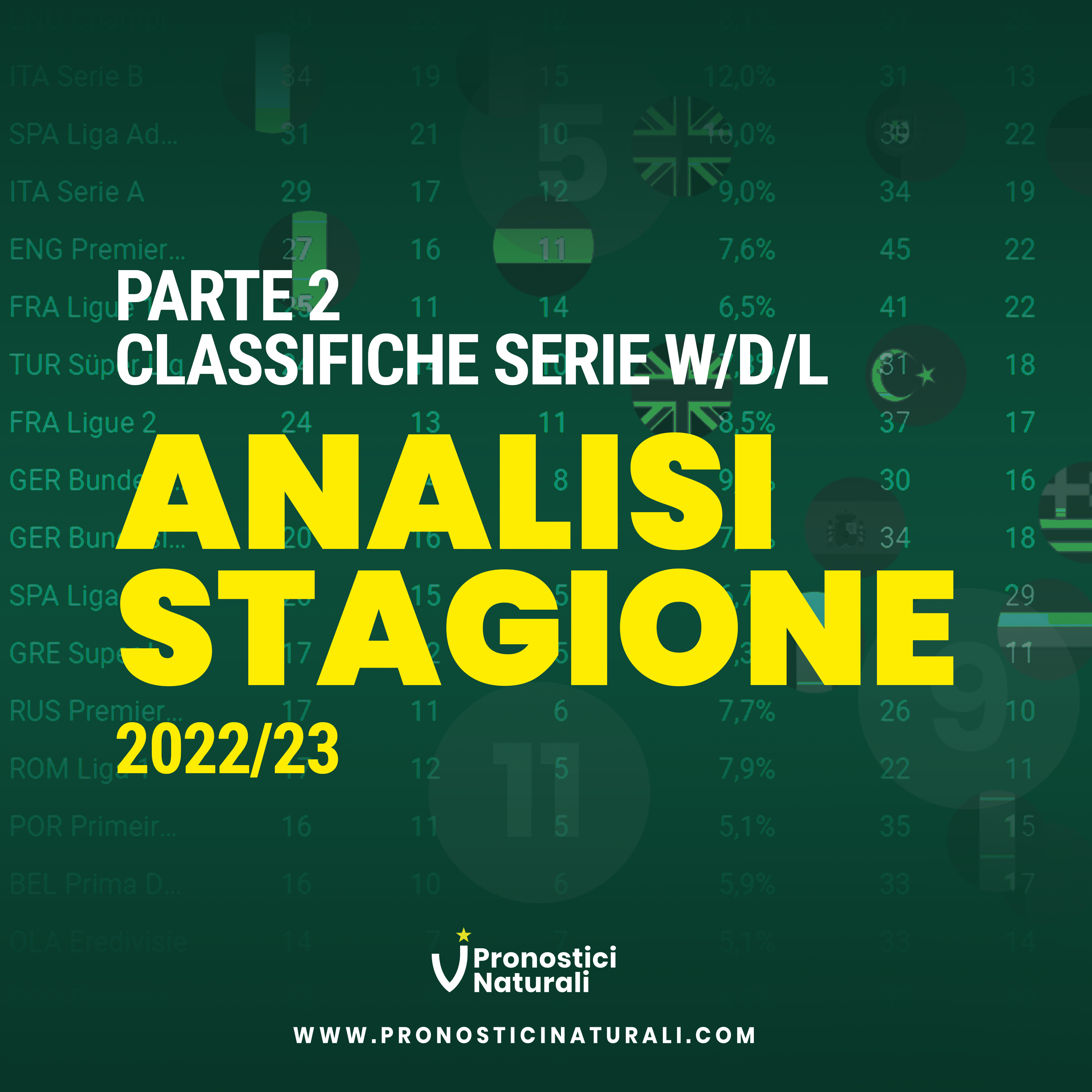 3° Parte Analisi Stagione 2022/23: la classifica di tutti i campionati per serie No Win/Draw/Lose