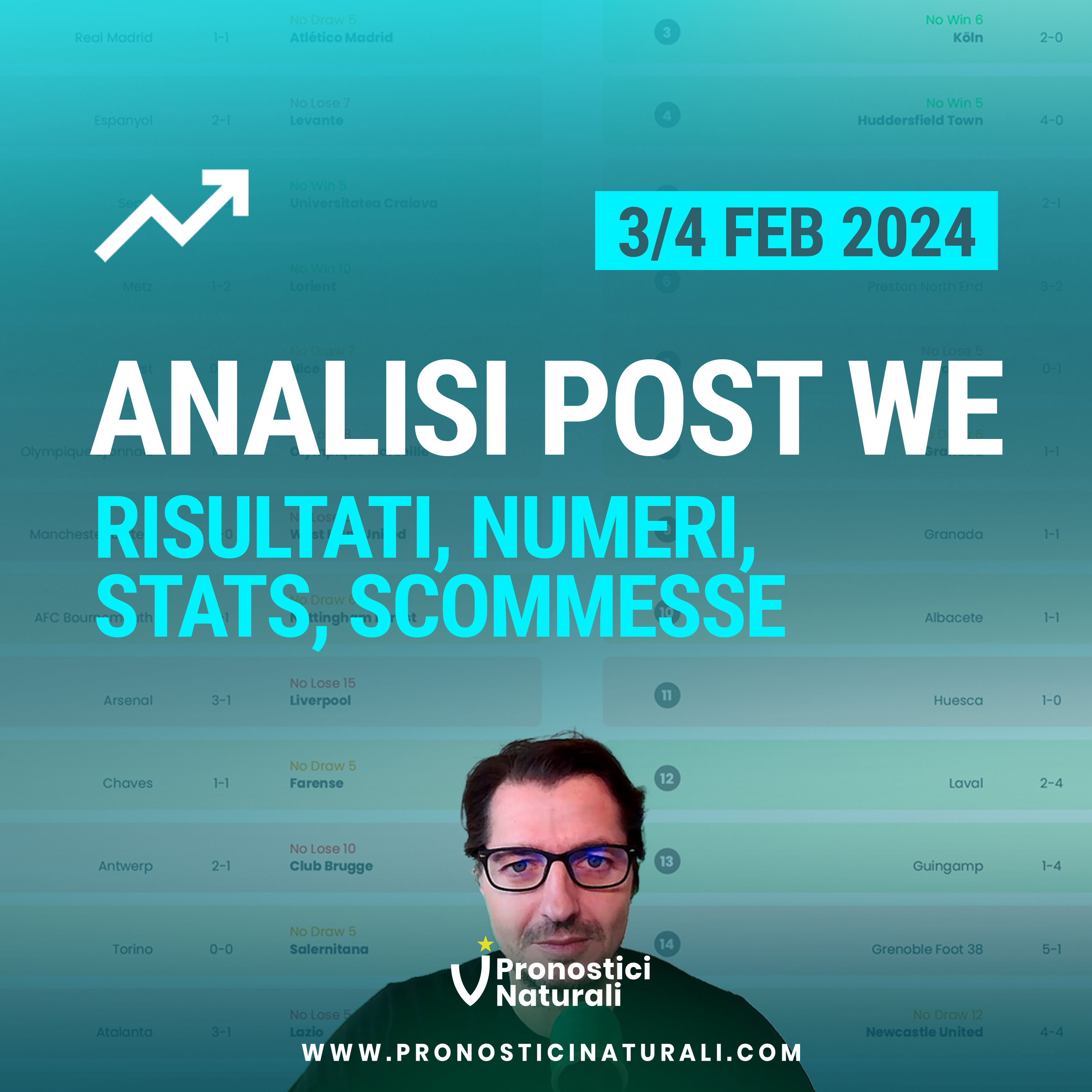 Analisi Post con Scommesse Vincenti, Risultati, Statistiche Pronostici Naturali 3/4 Febbraio 2024 episode artwork