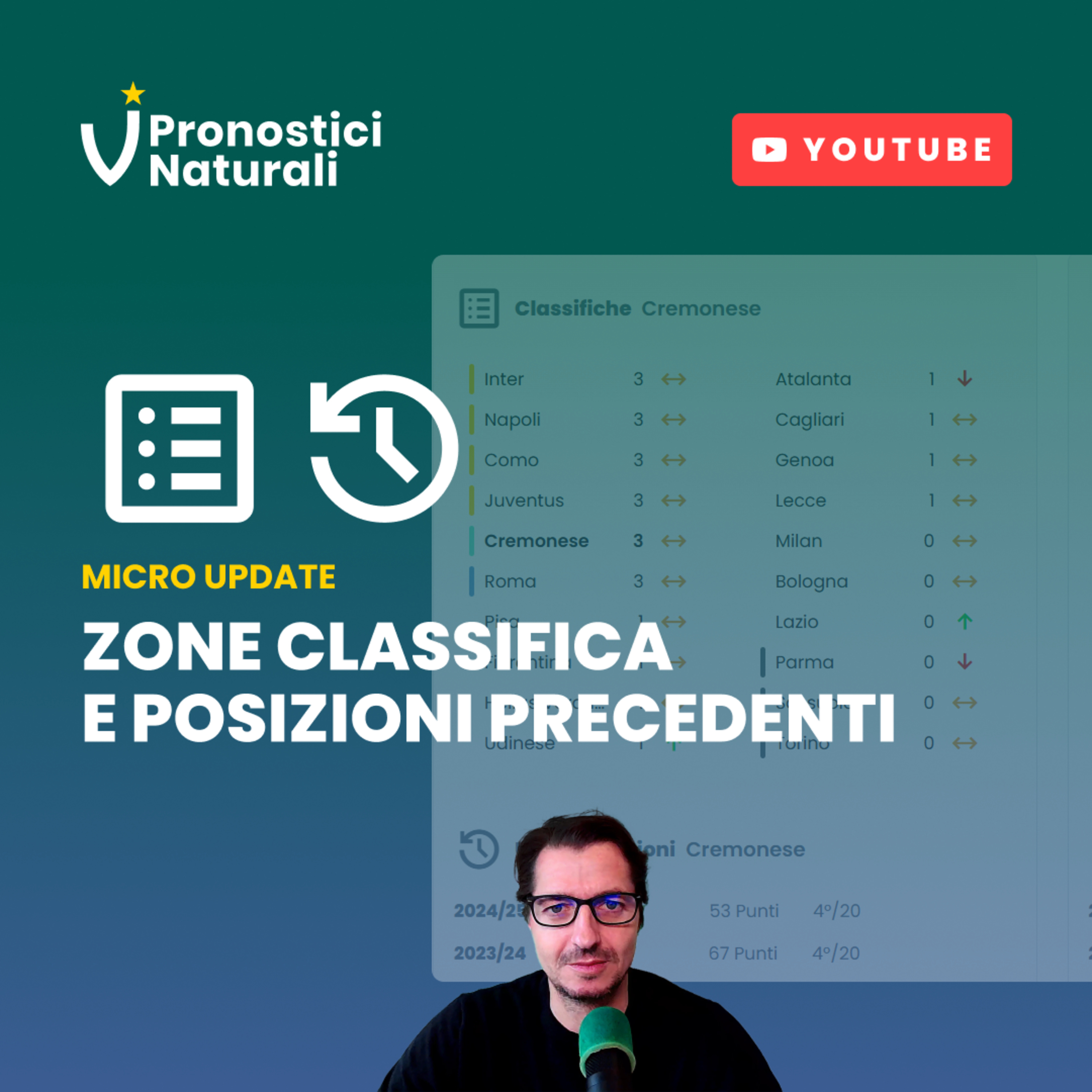 📢 [Update] Zone classifiche campionati e posizione squadra nelle ultime stagioni episode artwork
