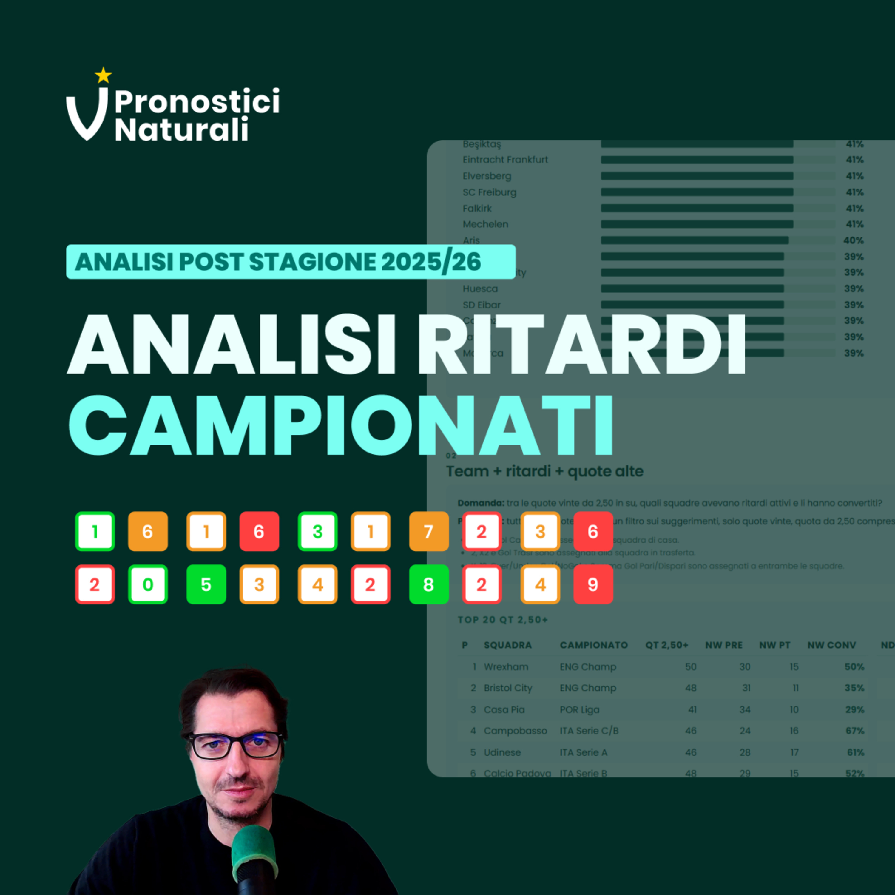 Analisi ritardi: conversioni per campionati, quote, serie e punti di rottura episode artwork