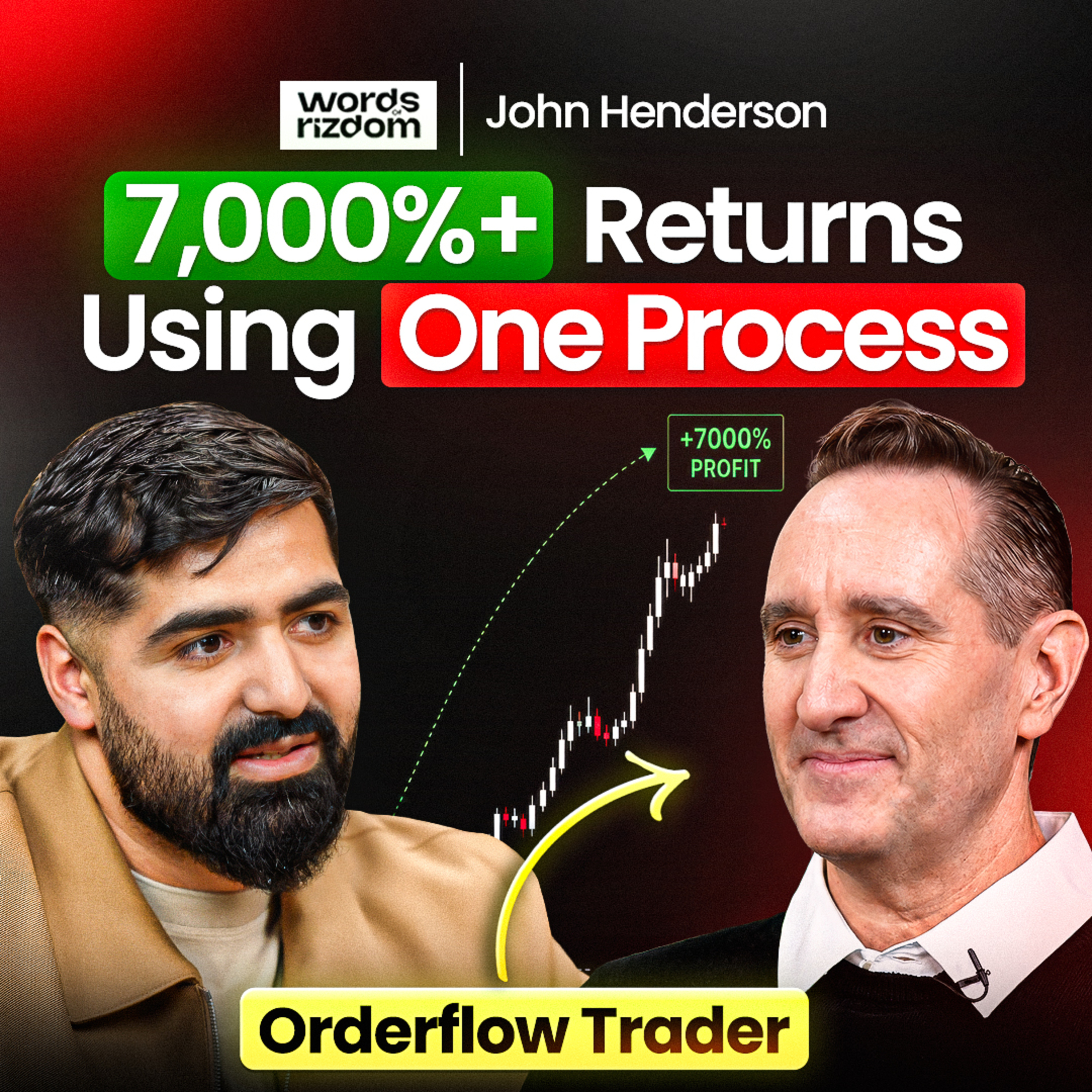 Professional Trader: Inflection Point Trading Made Him 7000% ($100k to $6+ Million)