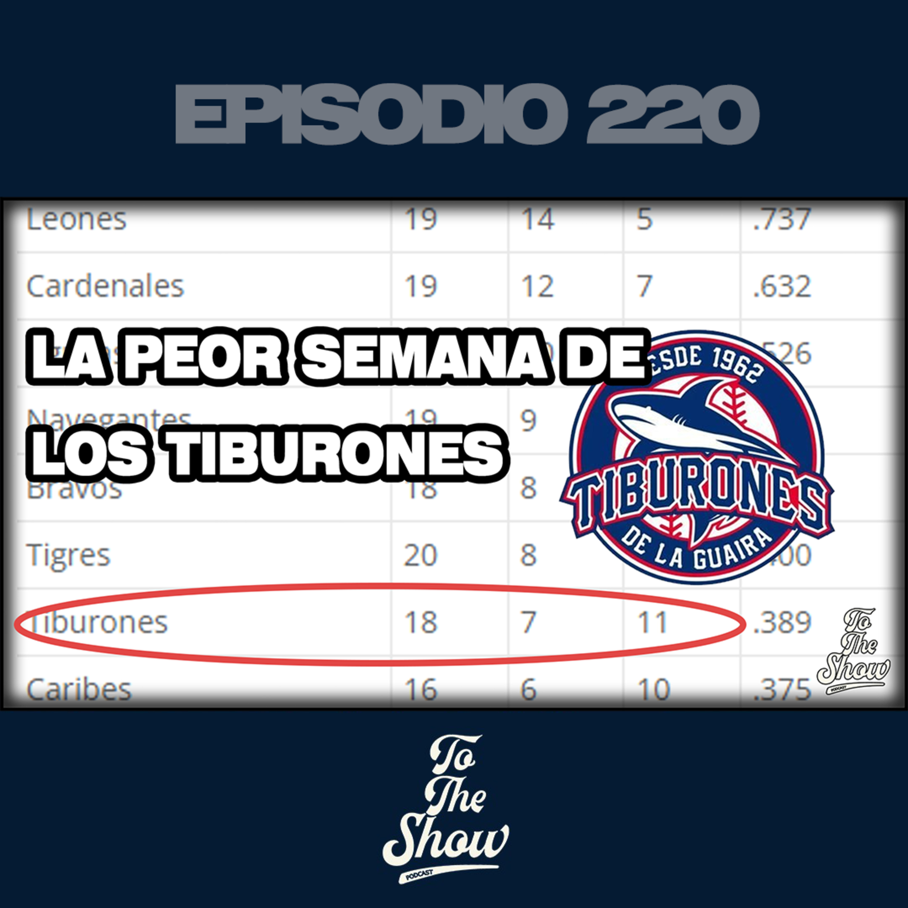 La peor semana de los Tiburones de La Guaira ¿Hay esperanza?