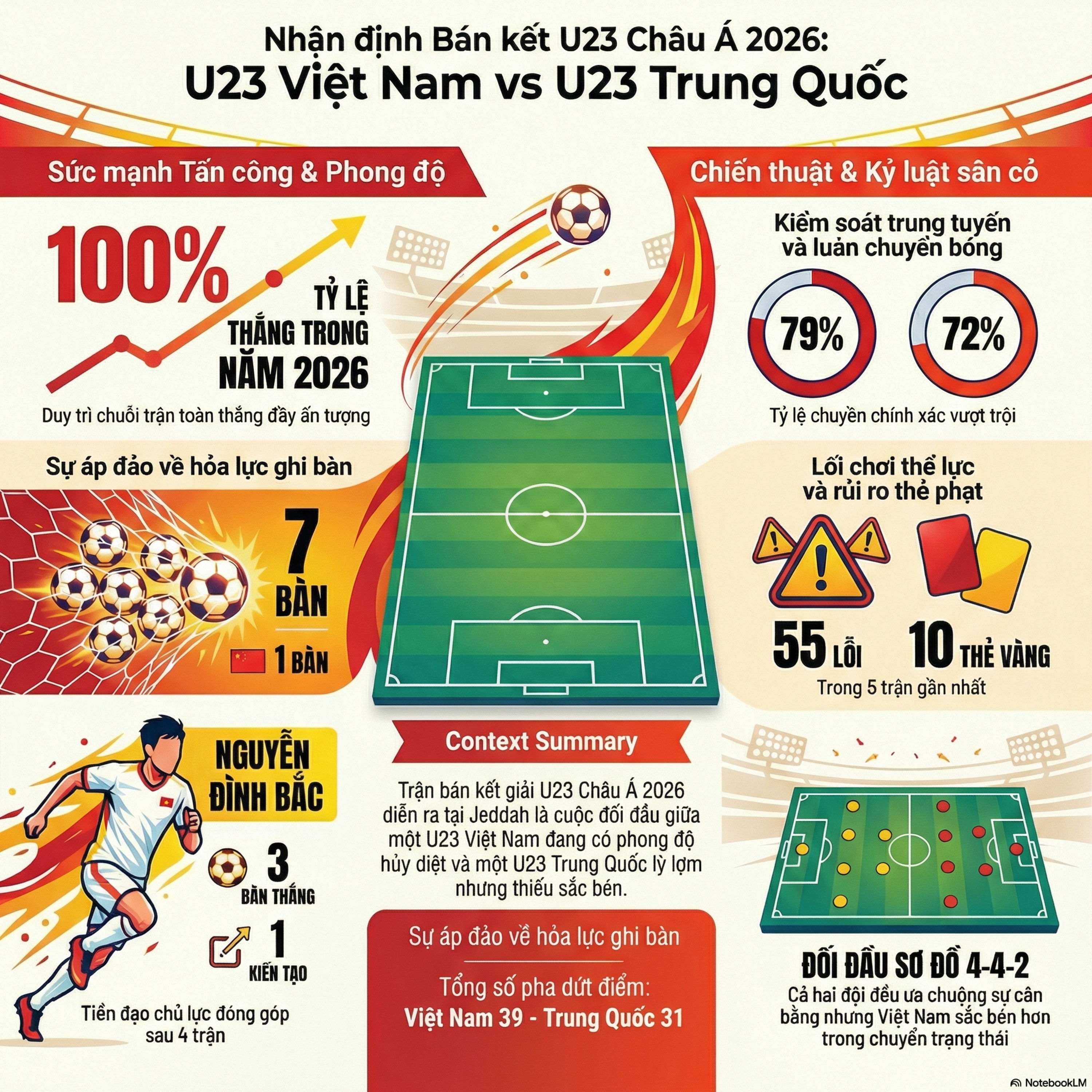 🇻🇳 U23 Việt Nam vs U23 Trung Quốc – Cuộc so tài giữa hai lối chơi, hai triết lý chiến thuật hoàn toàn trái ngược?! episode artwork