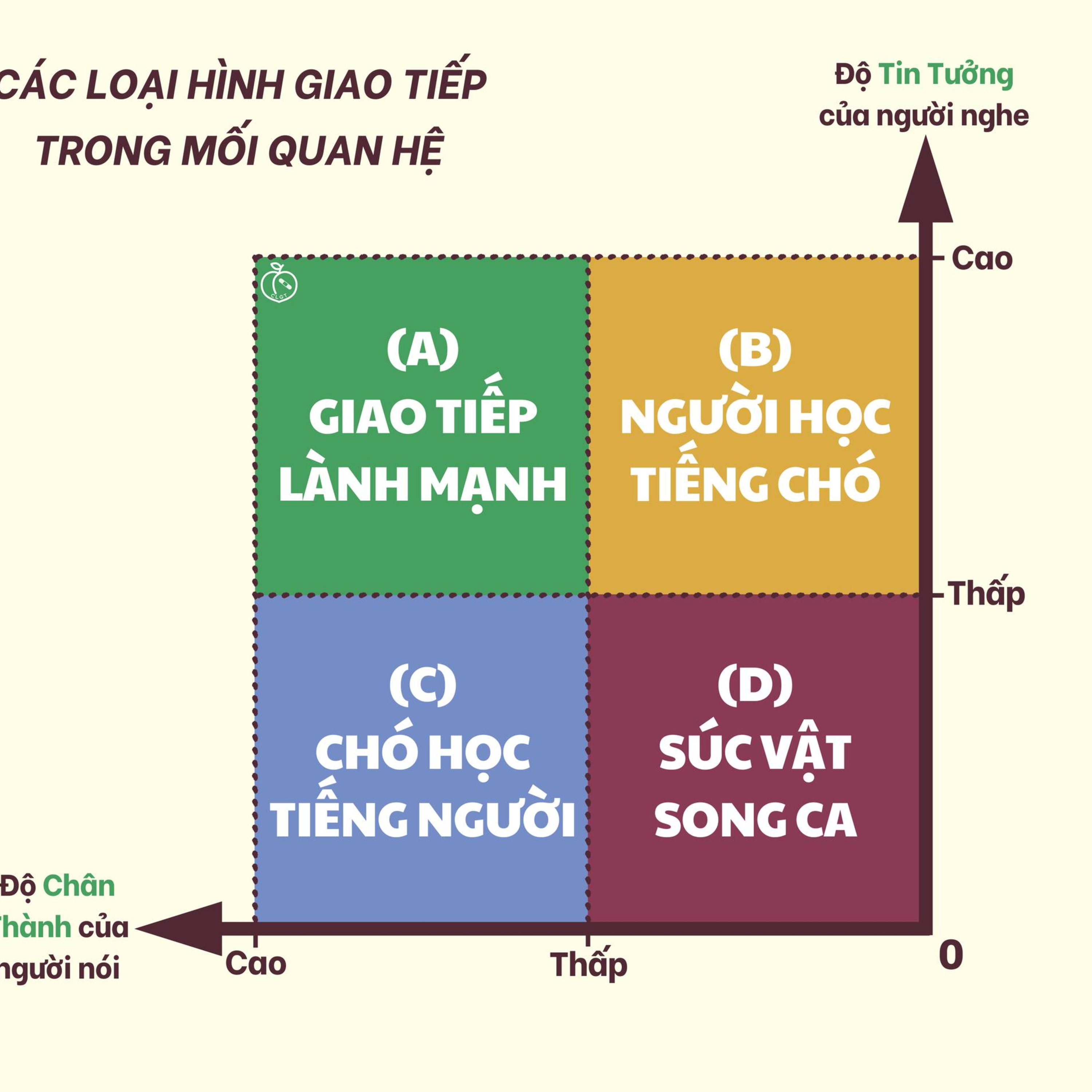 [Couple Therapy] Ba bước để giao tiếp lành mạnh