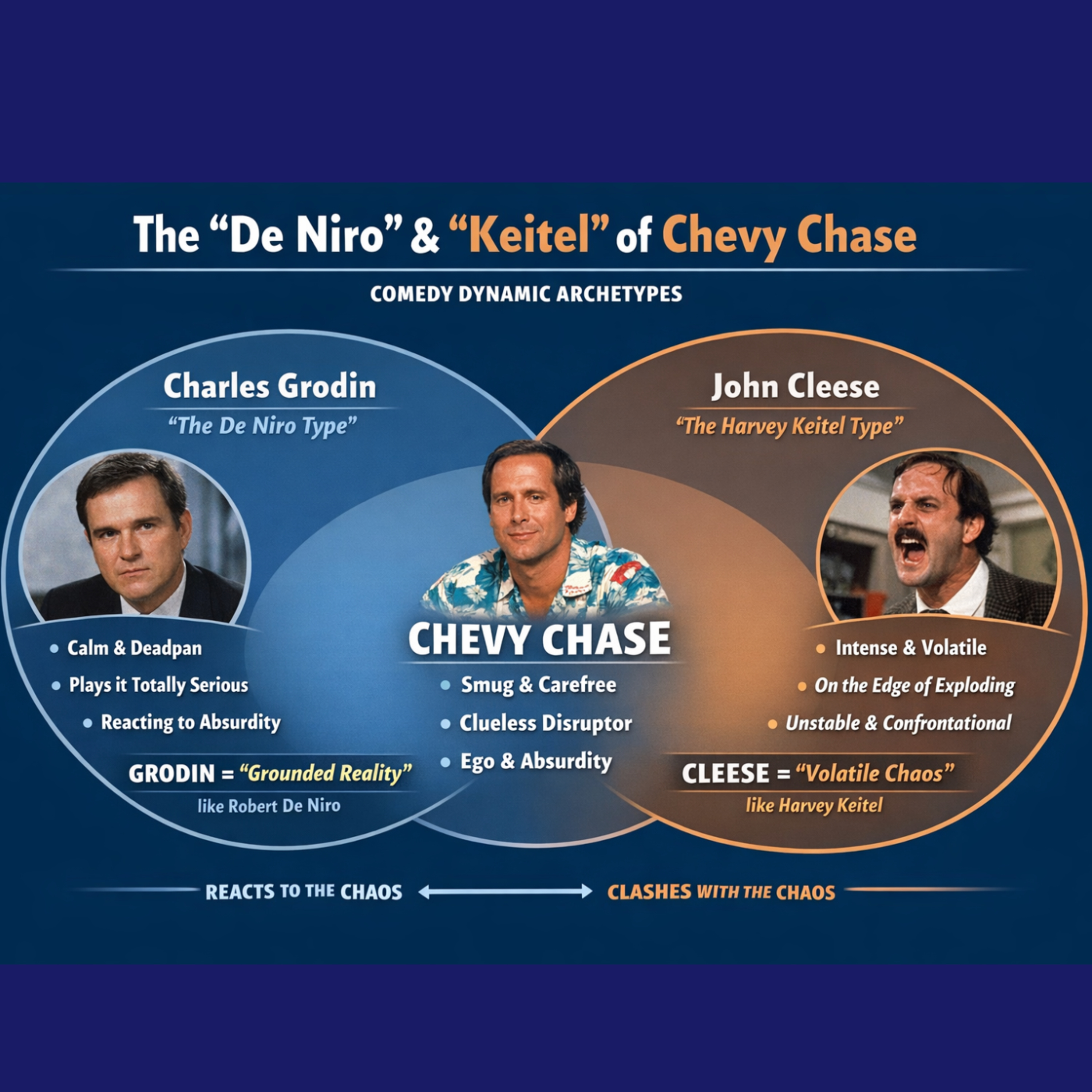 The DeNiro and Keitel of Chevy Chase Hypothesis episode artwork