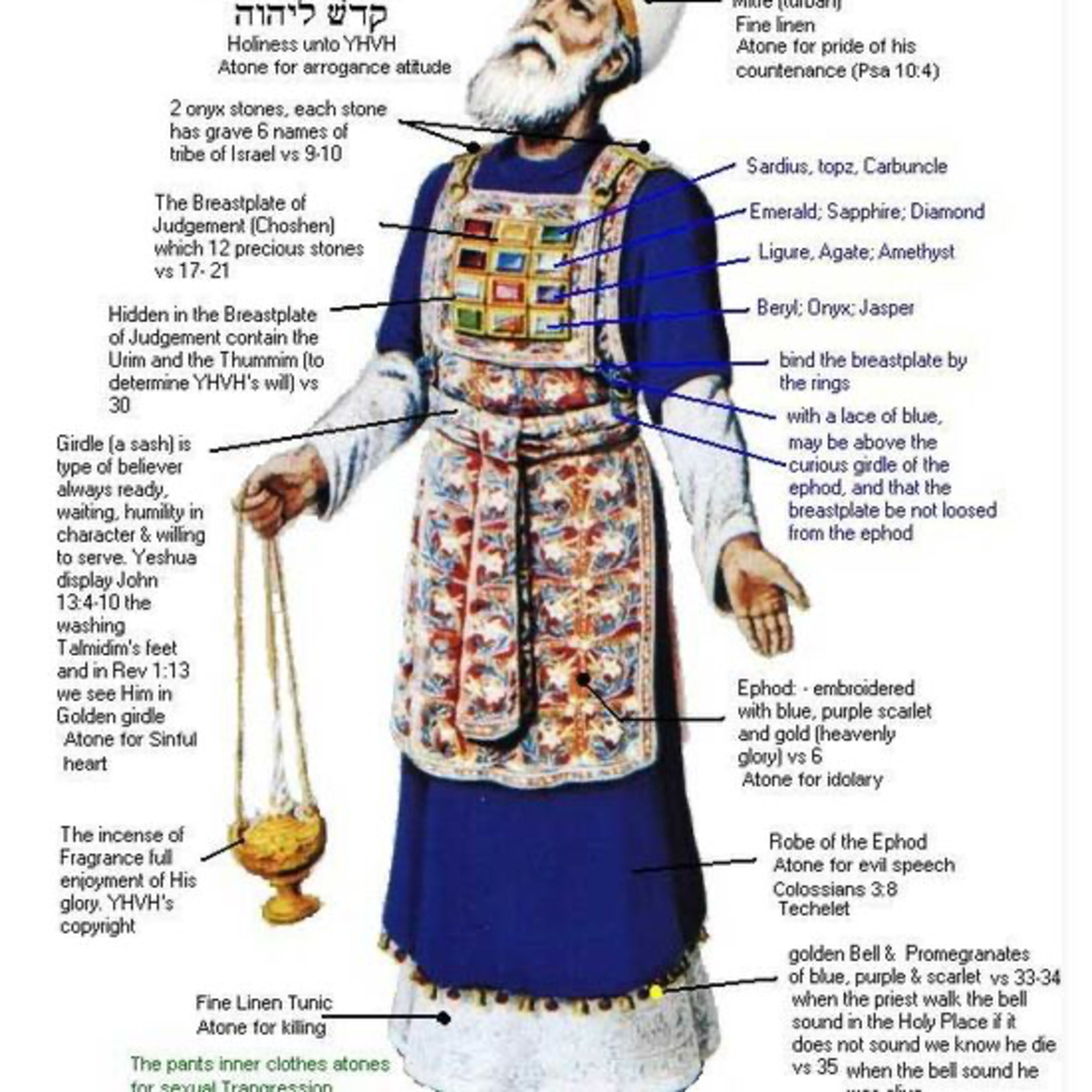 The Priestly Garments—Exodus 28:1-43