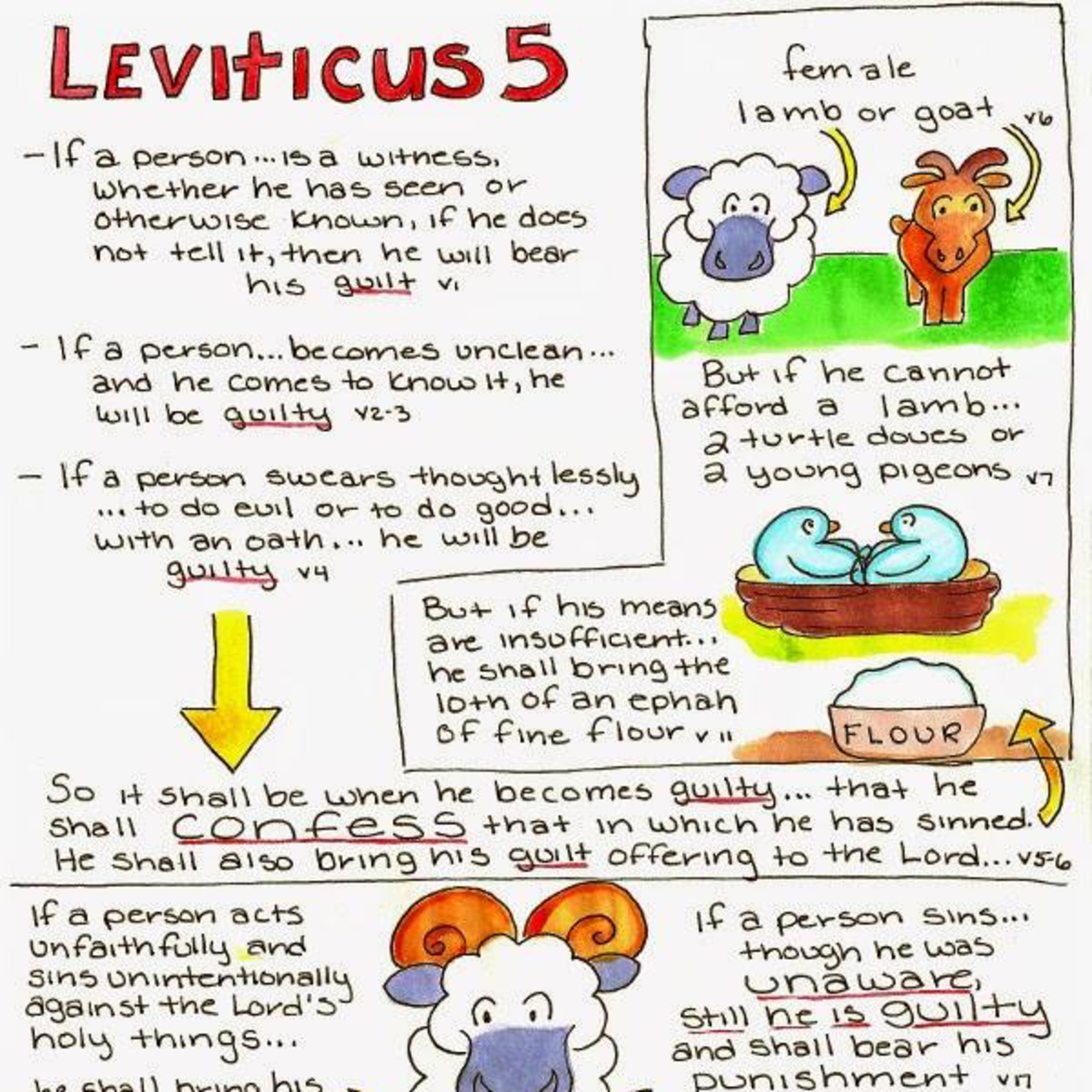 The Sin Offering—Leviticus 4:1-2, 5:1-13