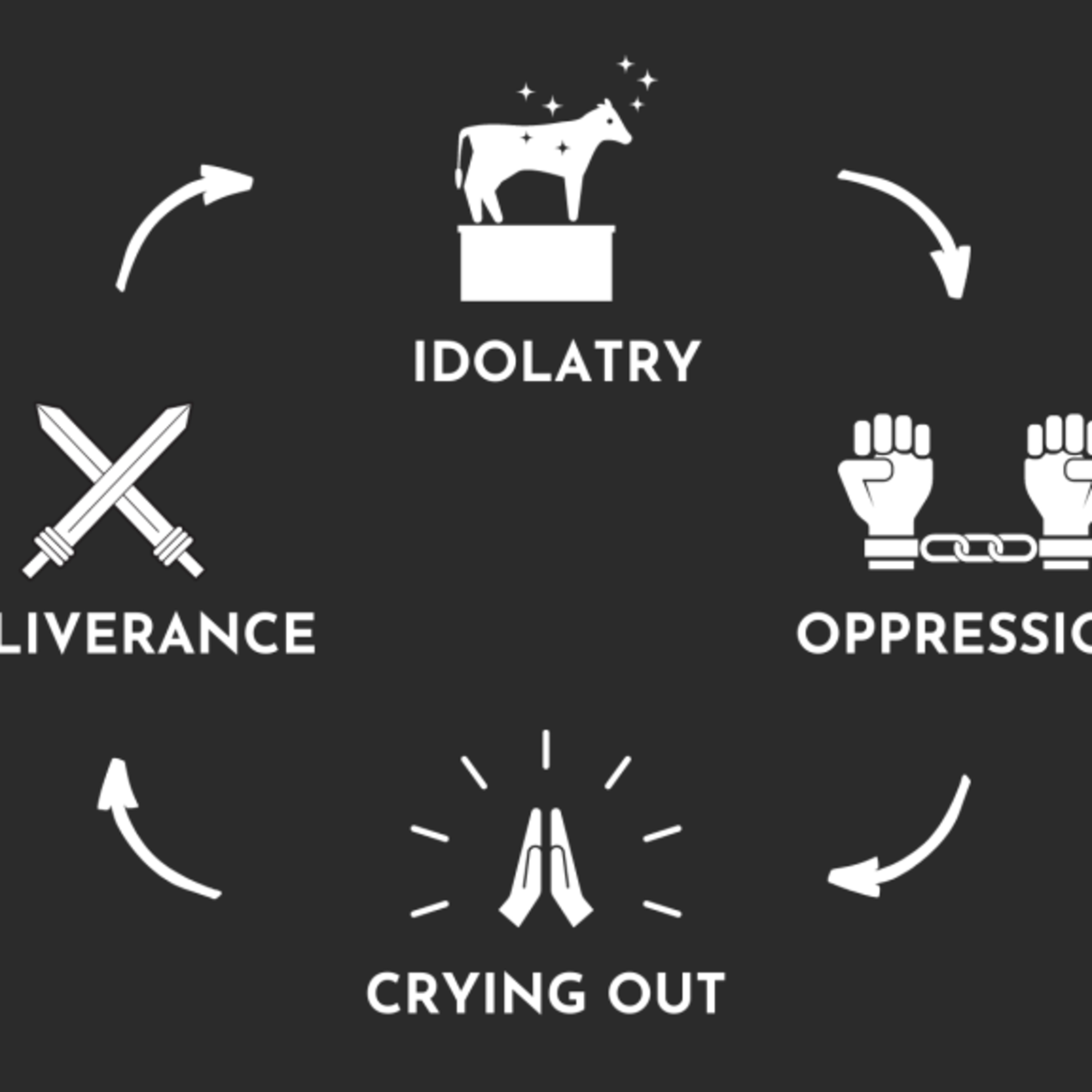 Preaching and Teaching from St. John Ev. Lutheran Church (Sherman Center), Random Lake, Wisconsin