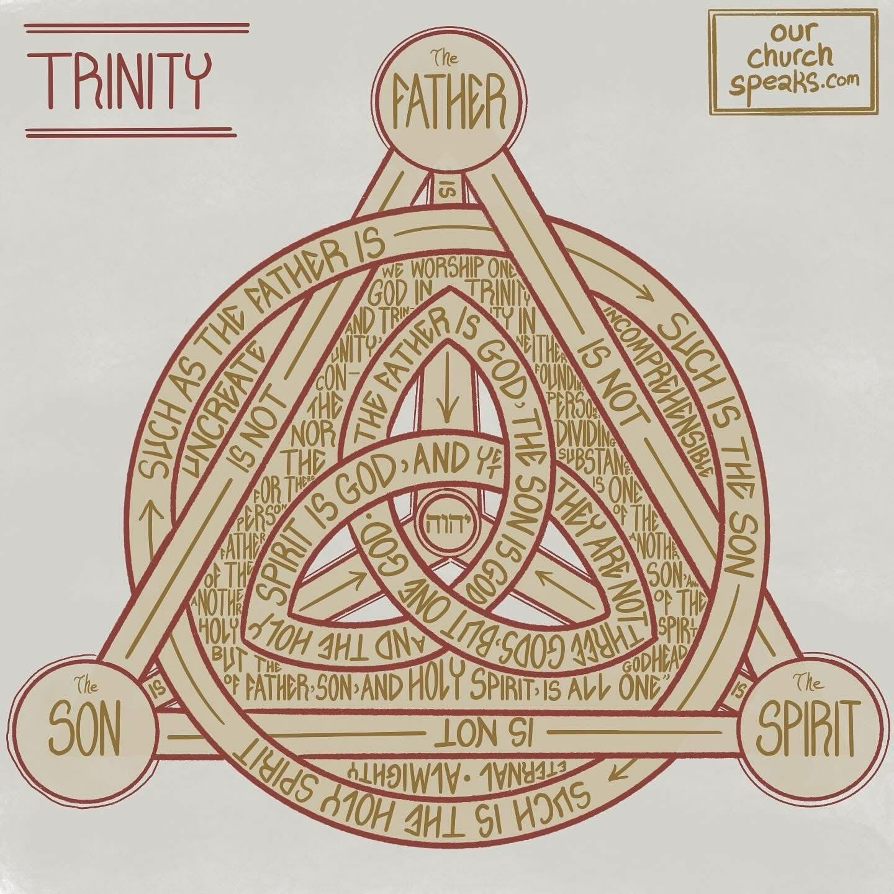 "The promise in Baptism gives you the name of the only Son of God" Holy Trinity 2025