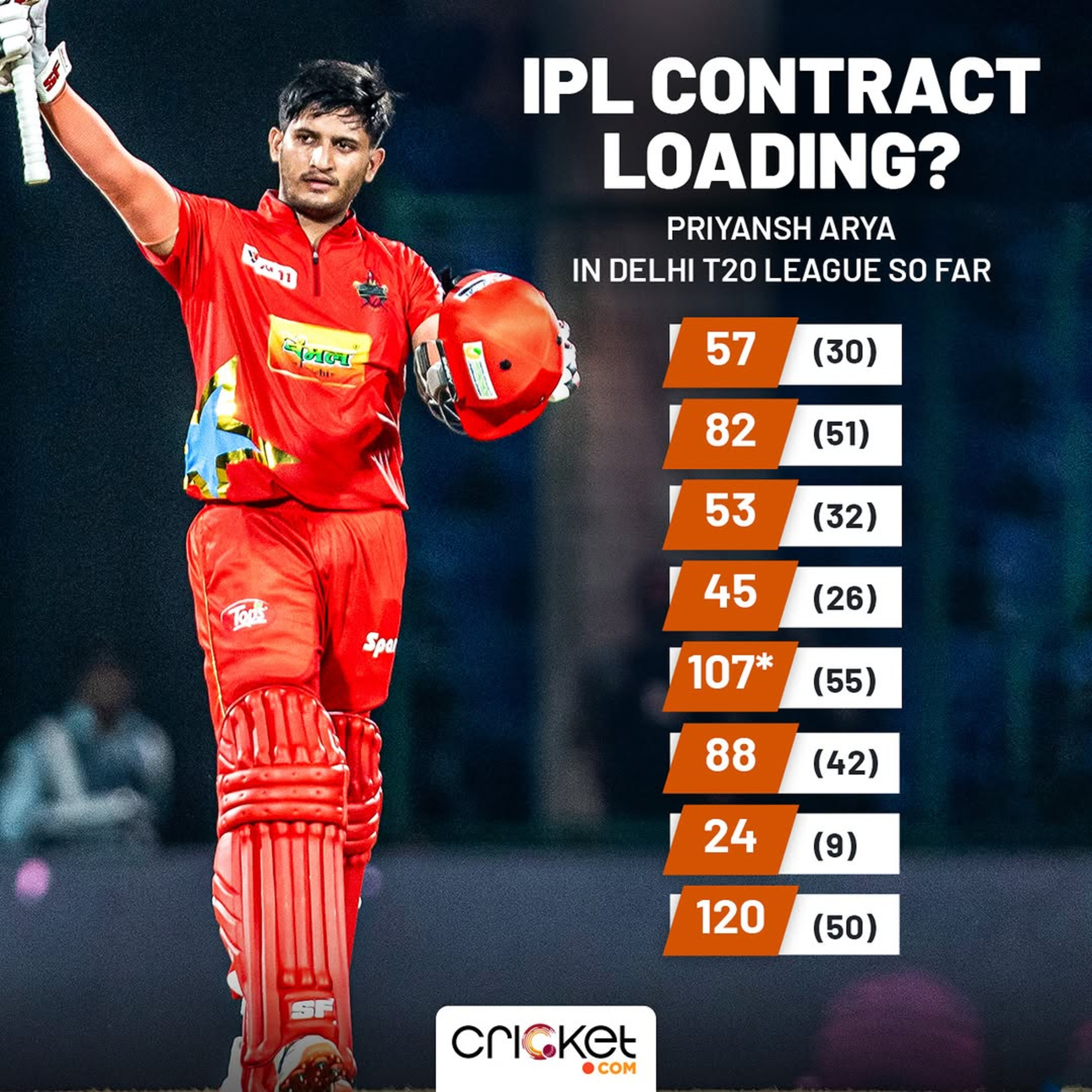 Story of Priyansh Arya #IPL2025 #CricketJourney | Rj Mark Vishnu episode artwork