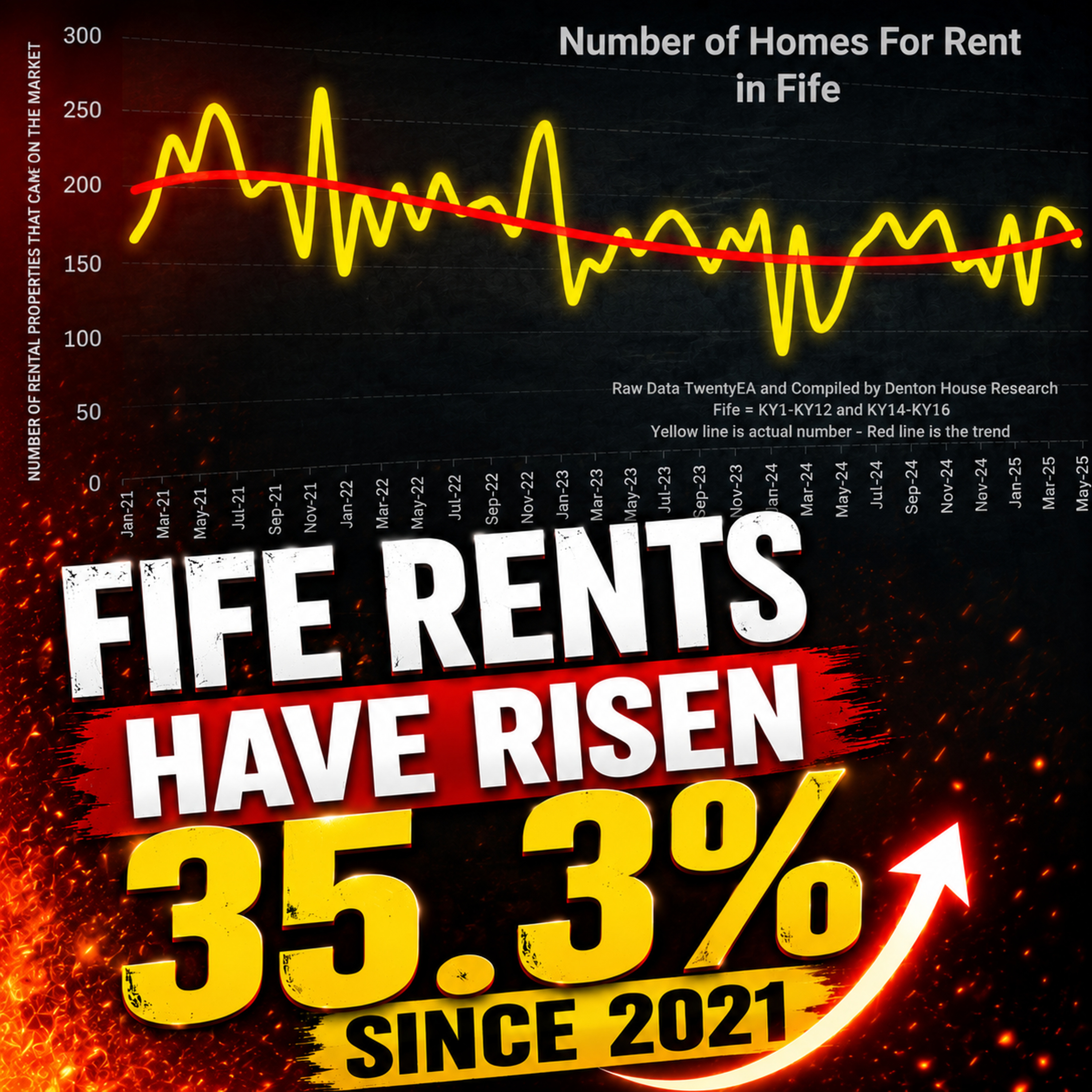 Fife Rents Have Risen 35.3% Since 2021 episode artwork