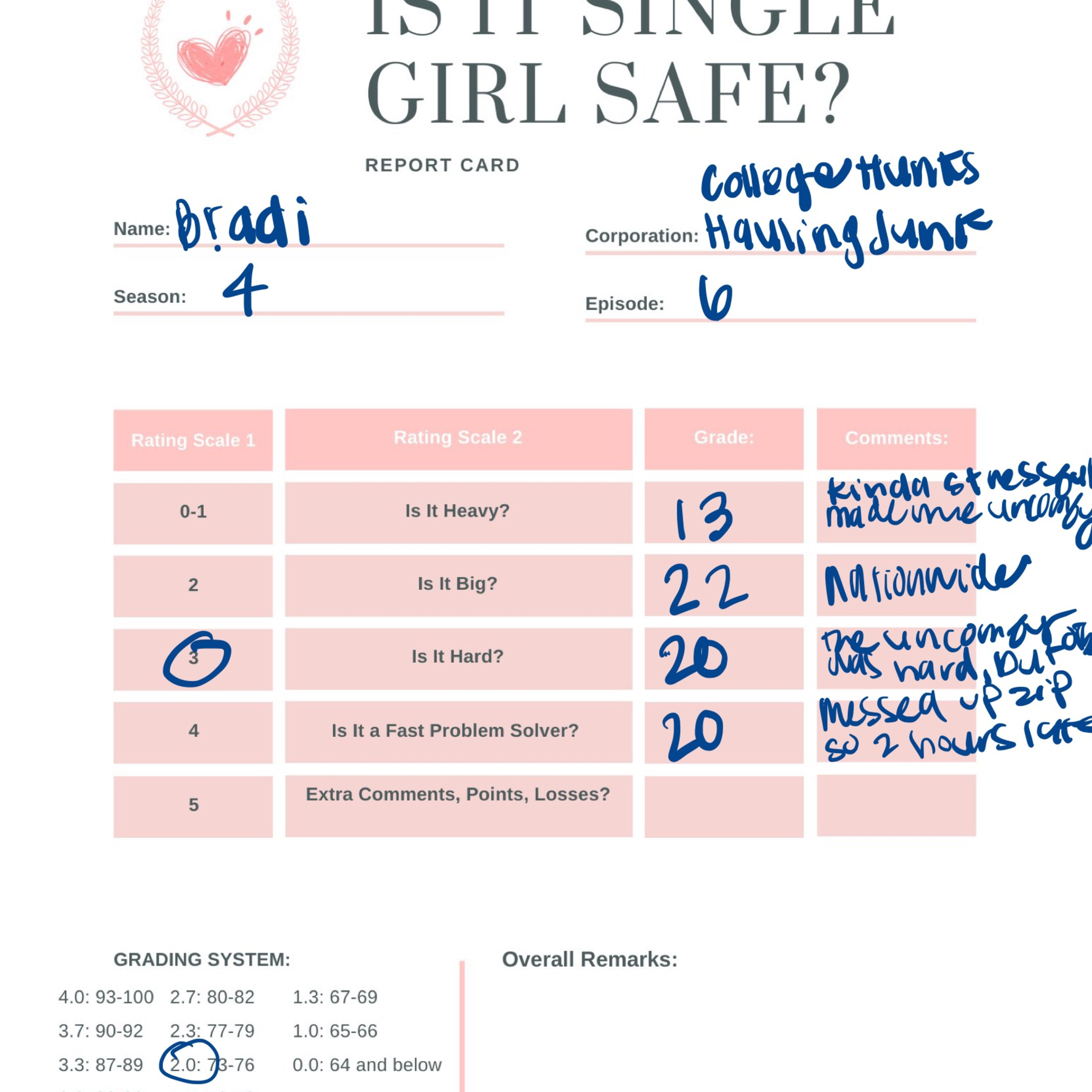 Is It Single Girl Safe?
